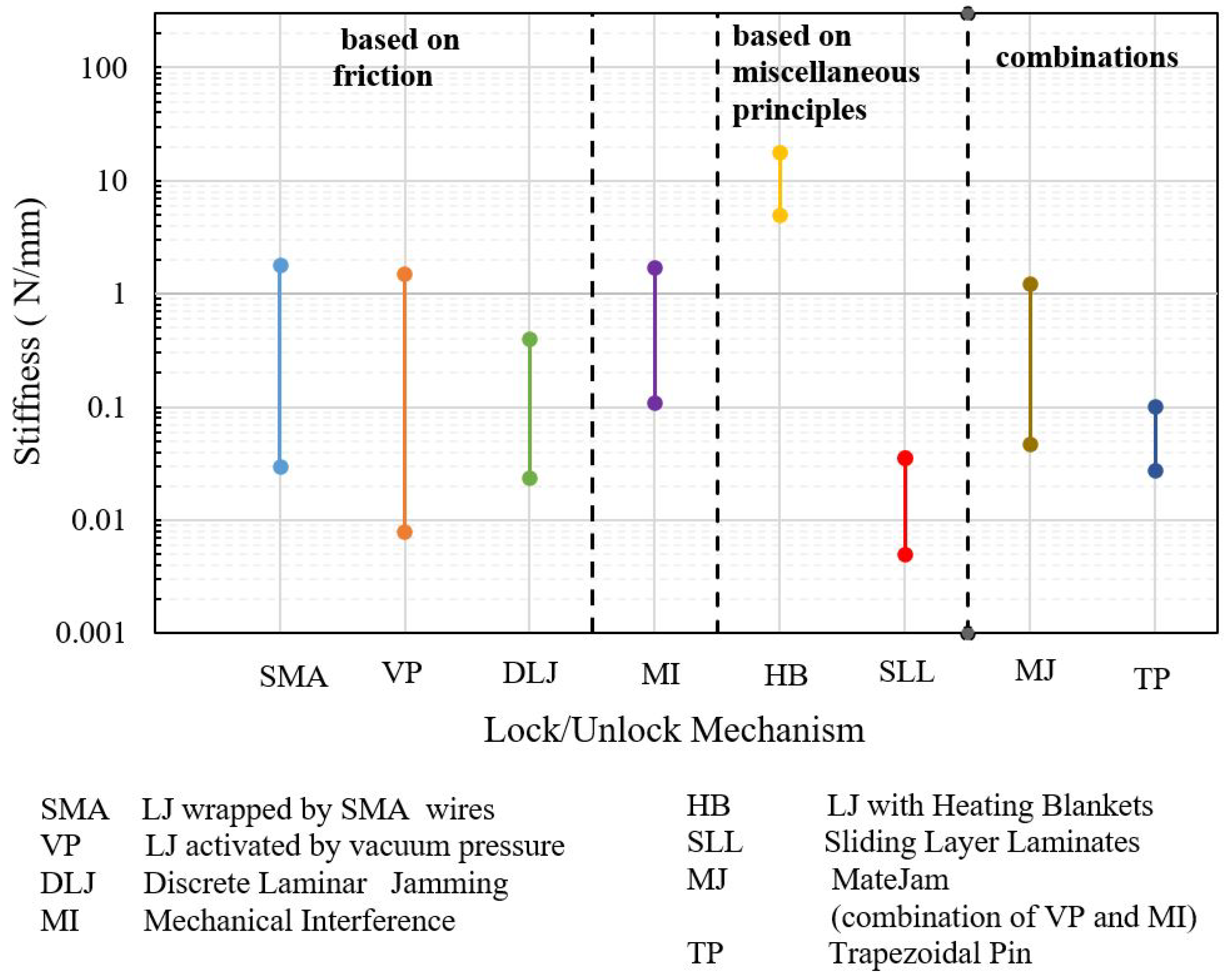 Actuators 13 00064 g019