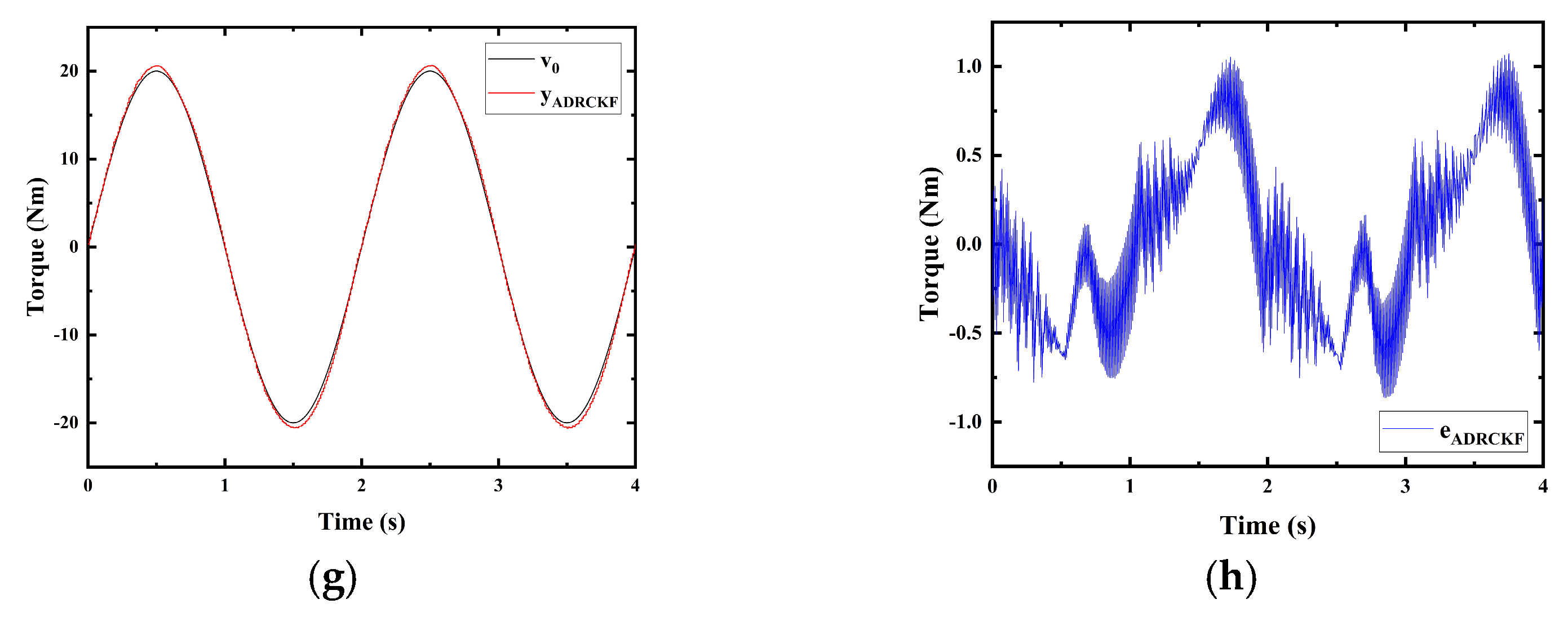 Actuators 13 00066 g005b