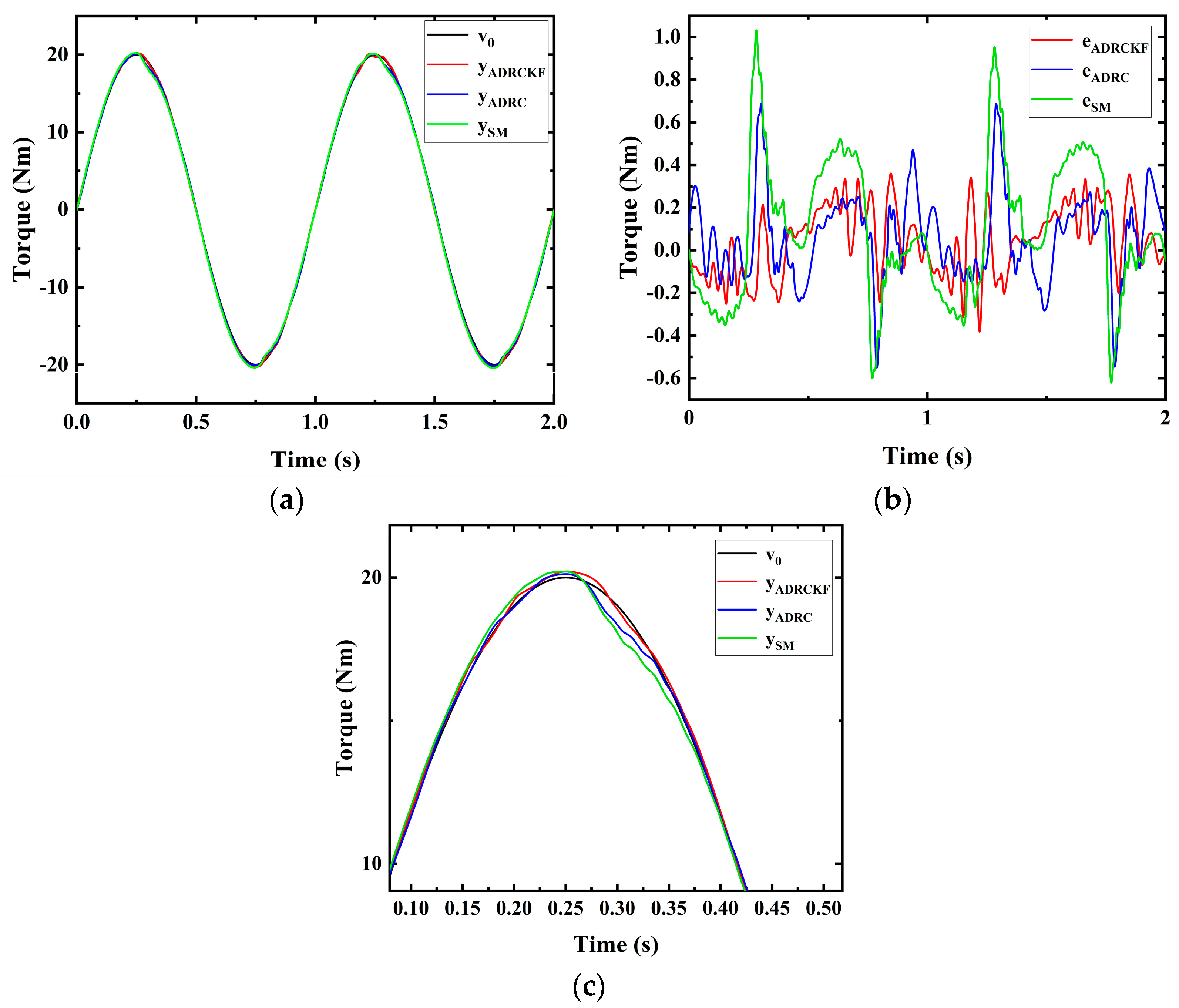 Actuators 13 00066 g009