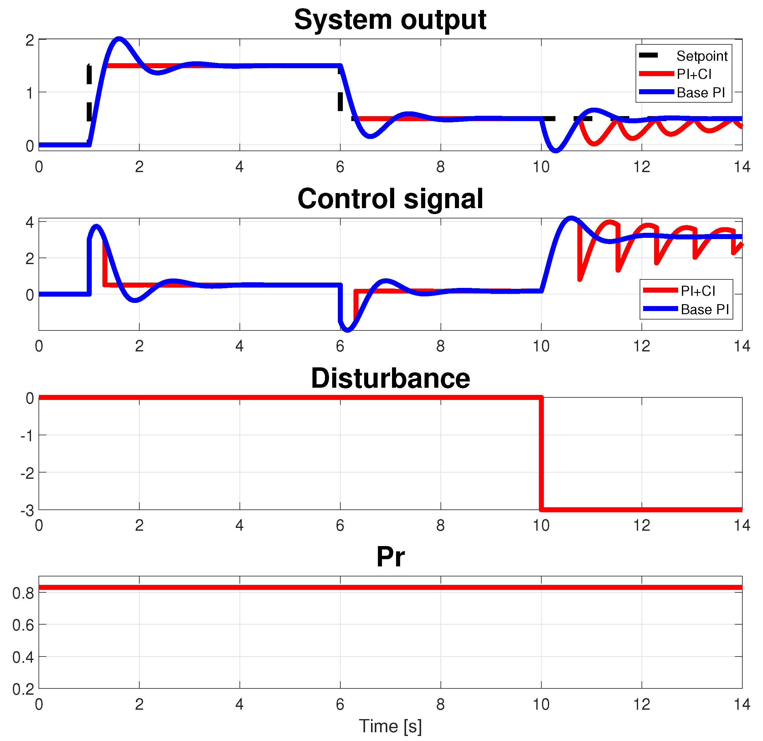 Actuators 13 00067 g003 Actuators 13 00067 g003