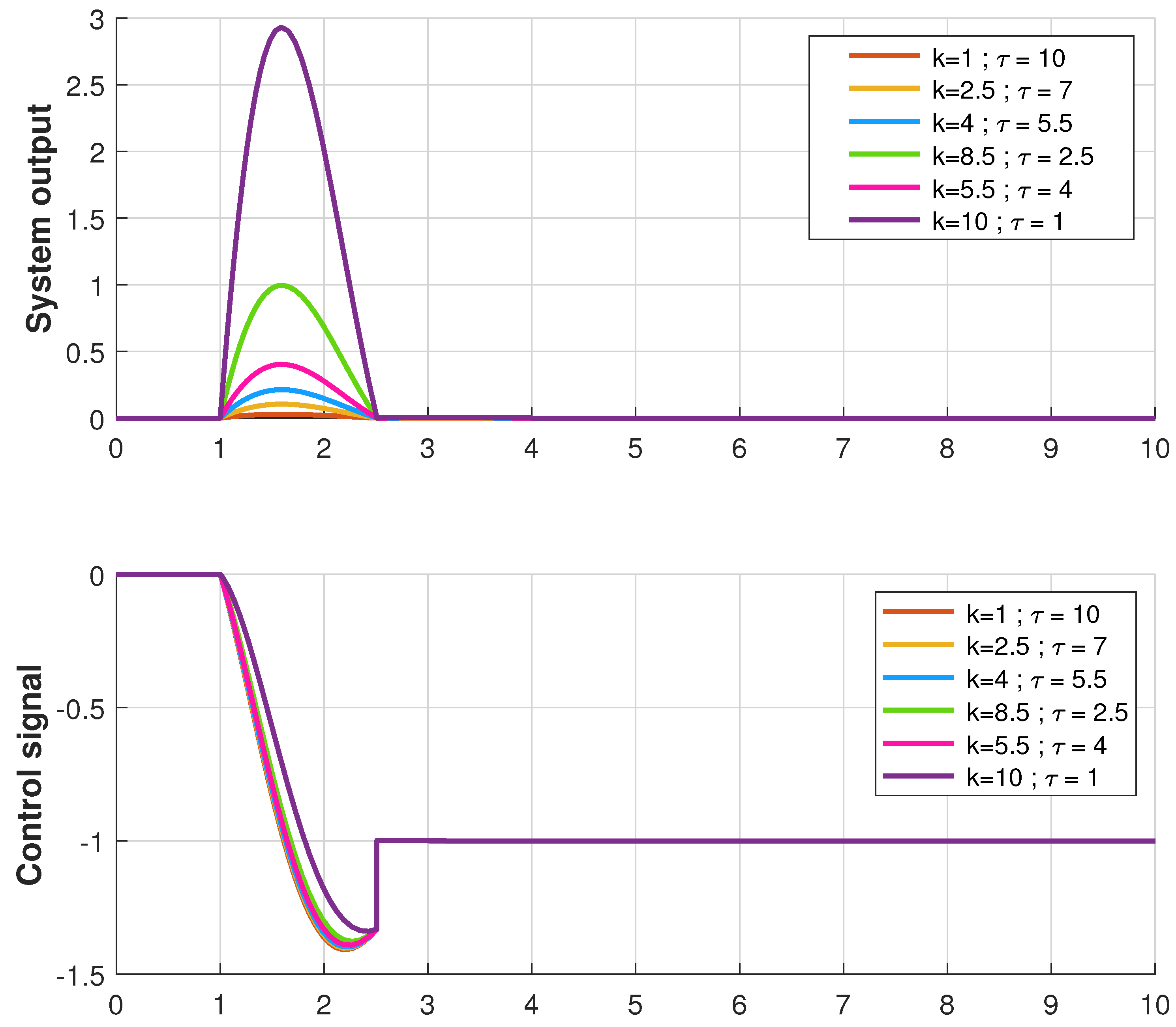Actuators 13 00067 g008 Actuators 13 00067 g008