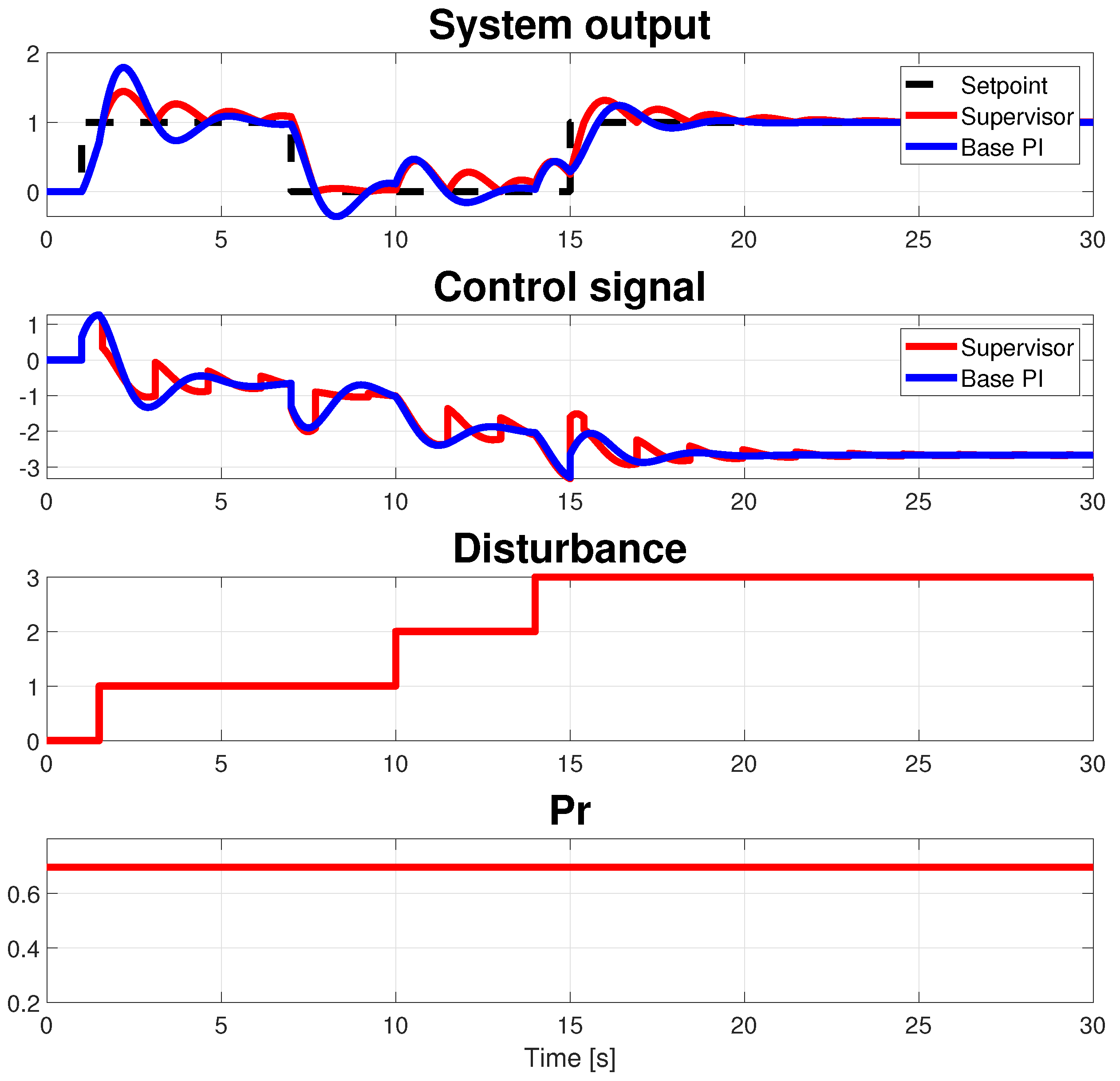 Actuators 13 00067 g012 Actuators 13 00067 g012