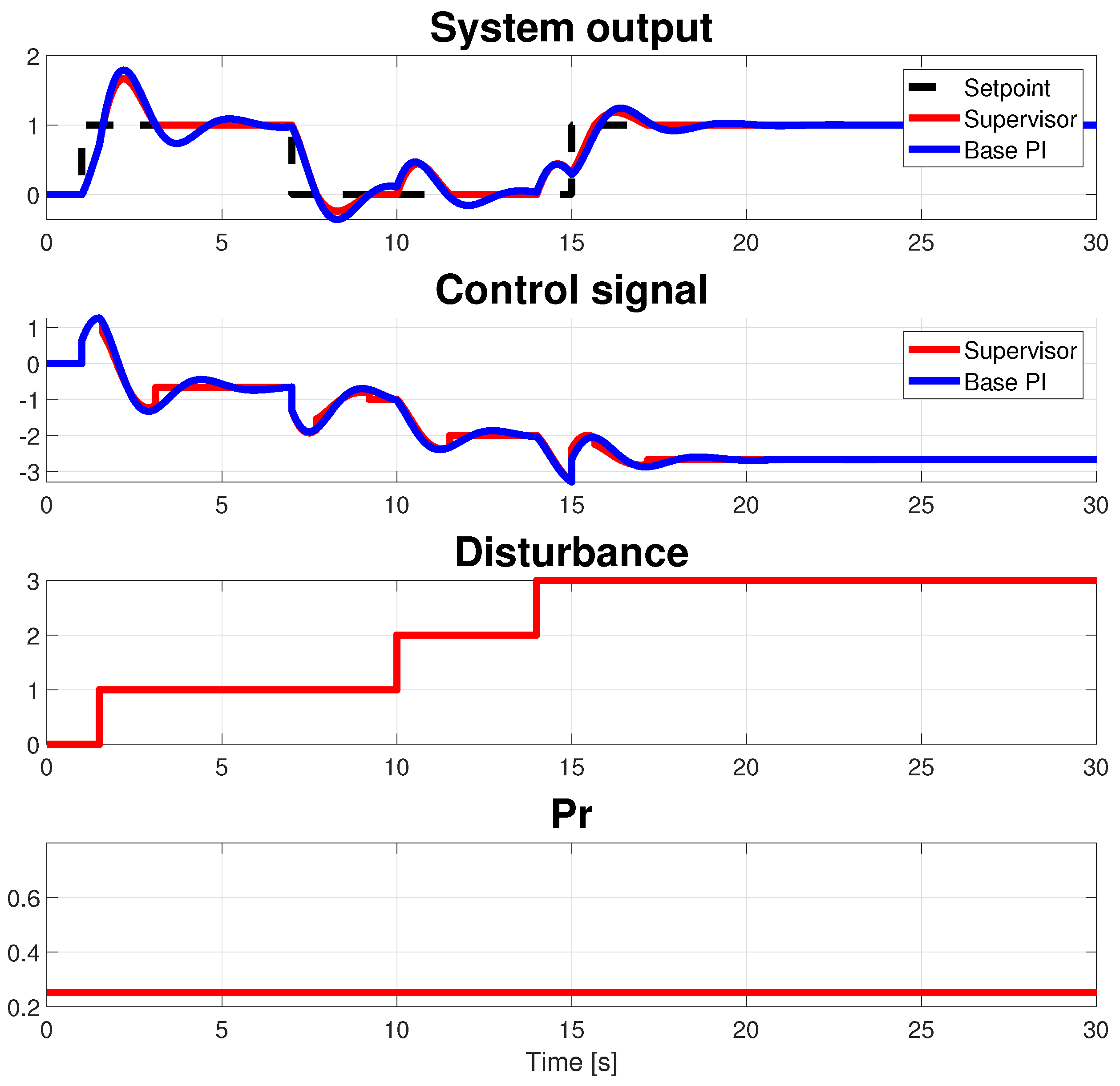 Actuators 13 00067 g013 Actuators 13 00067 g013
