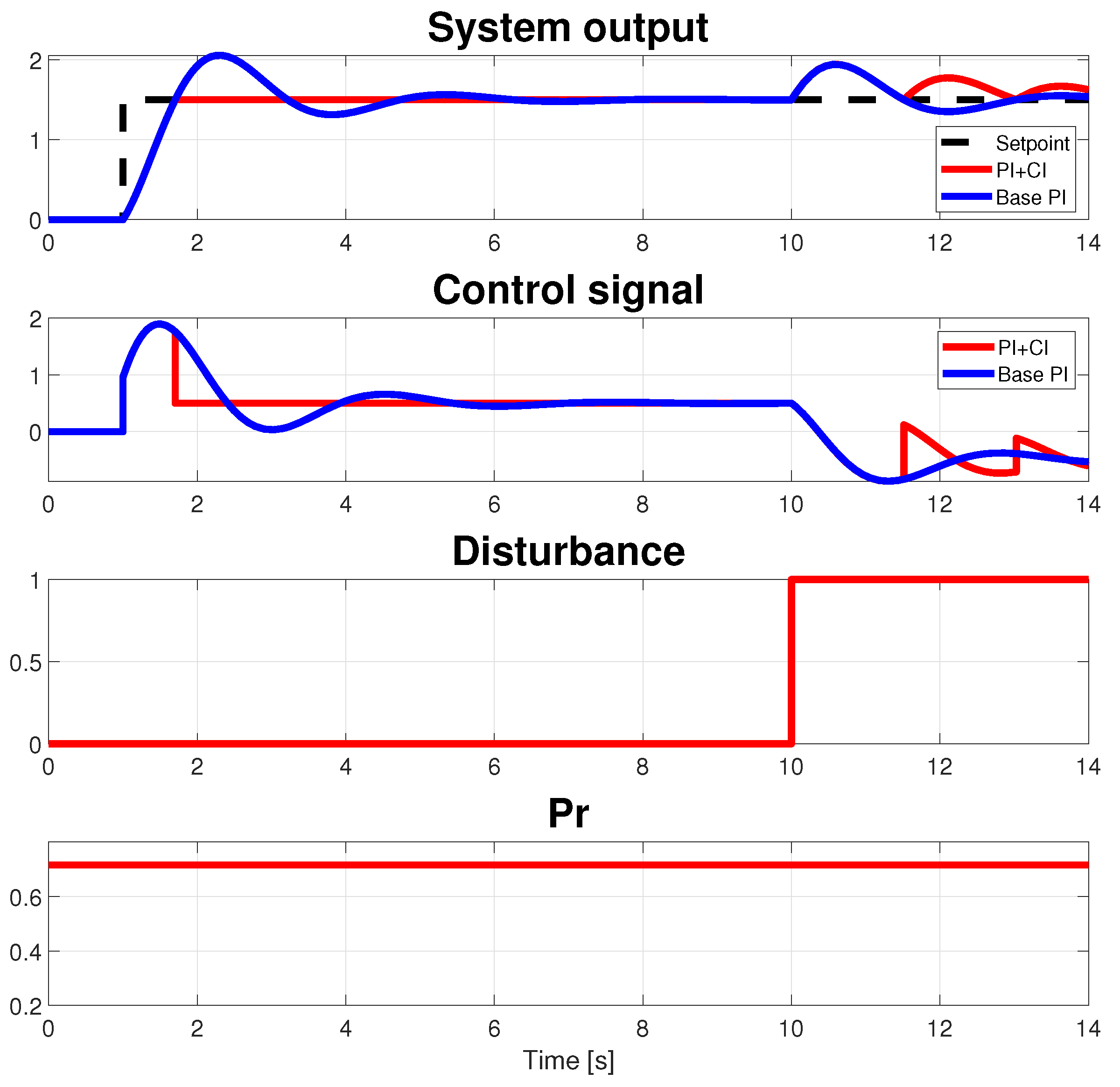 Actuators 13 00067 g015 Actuators 13 00067 g015
