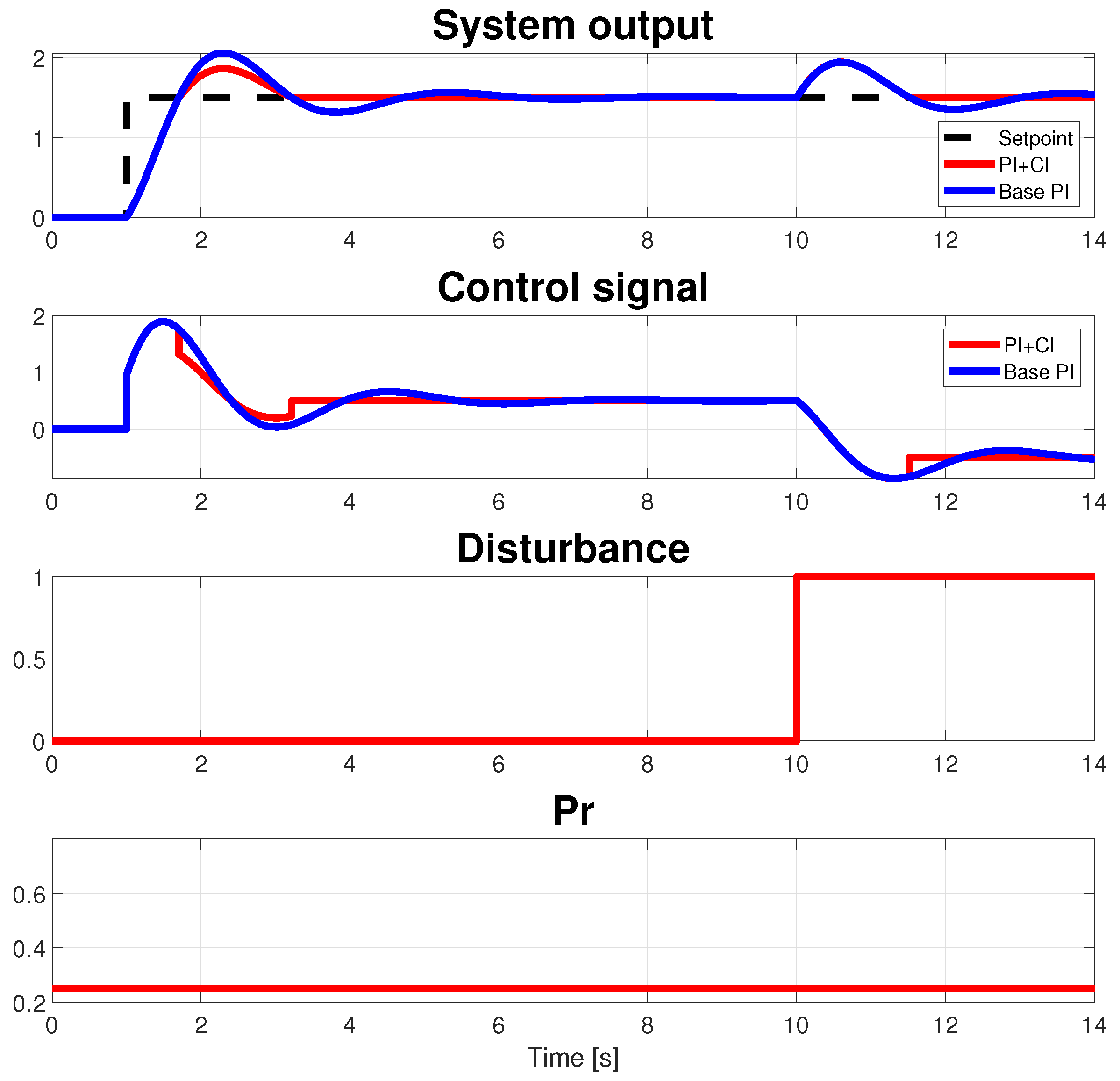Actuators 13 00067 g016 Actuators 13 00067 g016