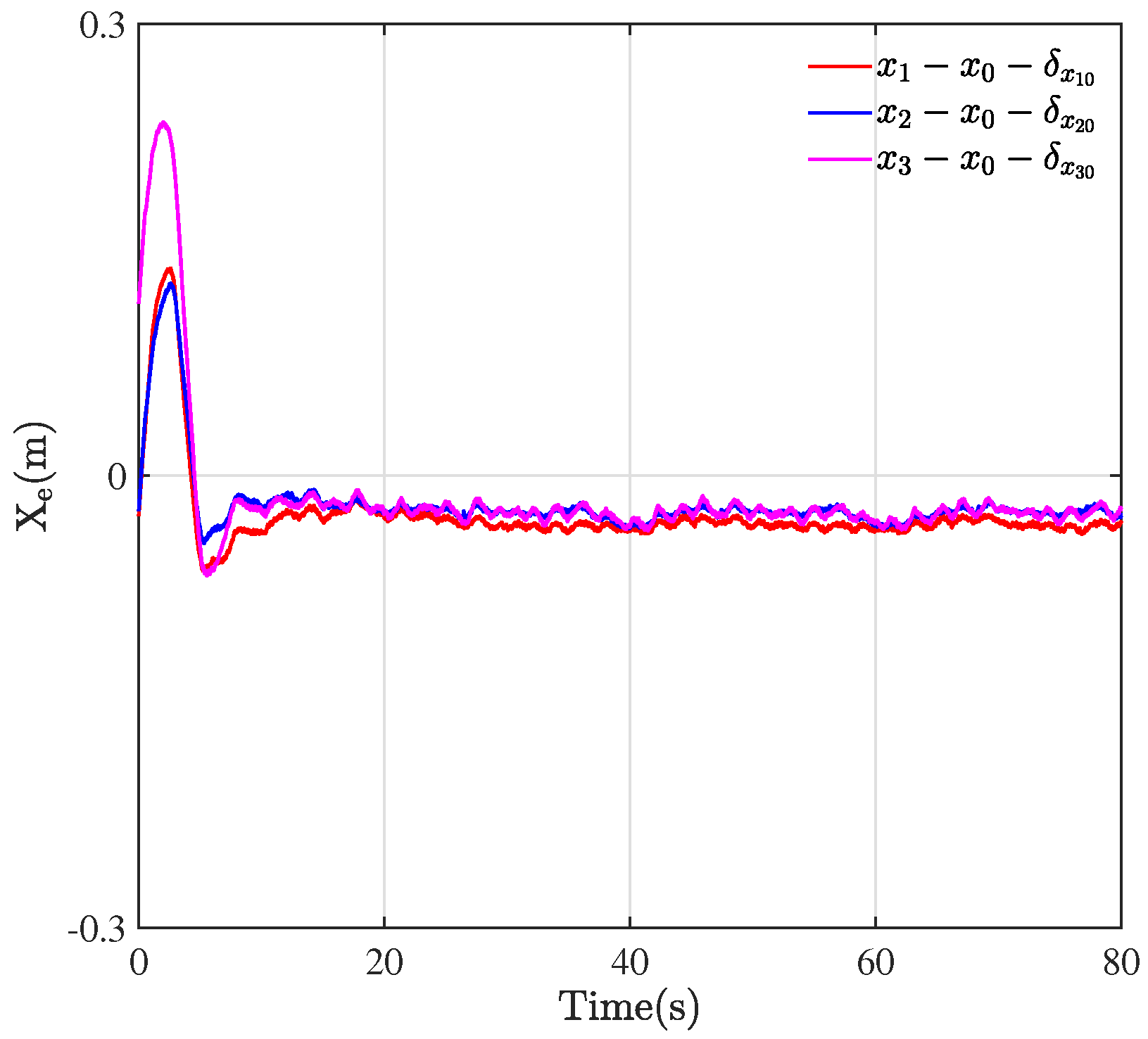 Actuators 13 00068 g005