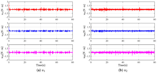 Distributed Fixed-Time Formation Tracking Control for the Multi-Agent ...