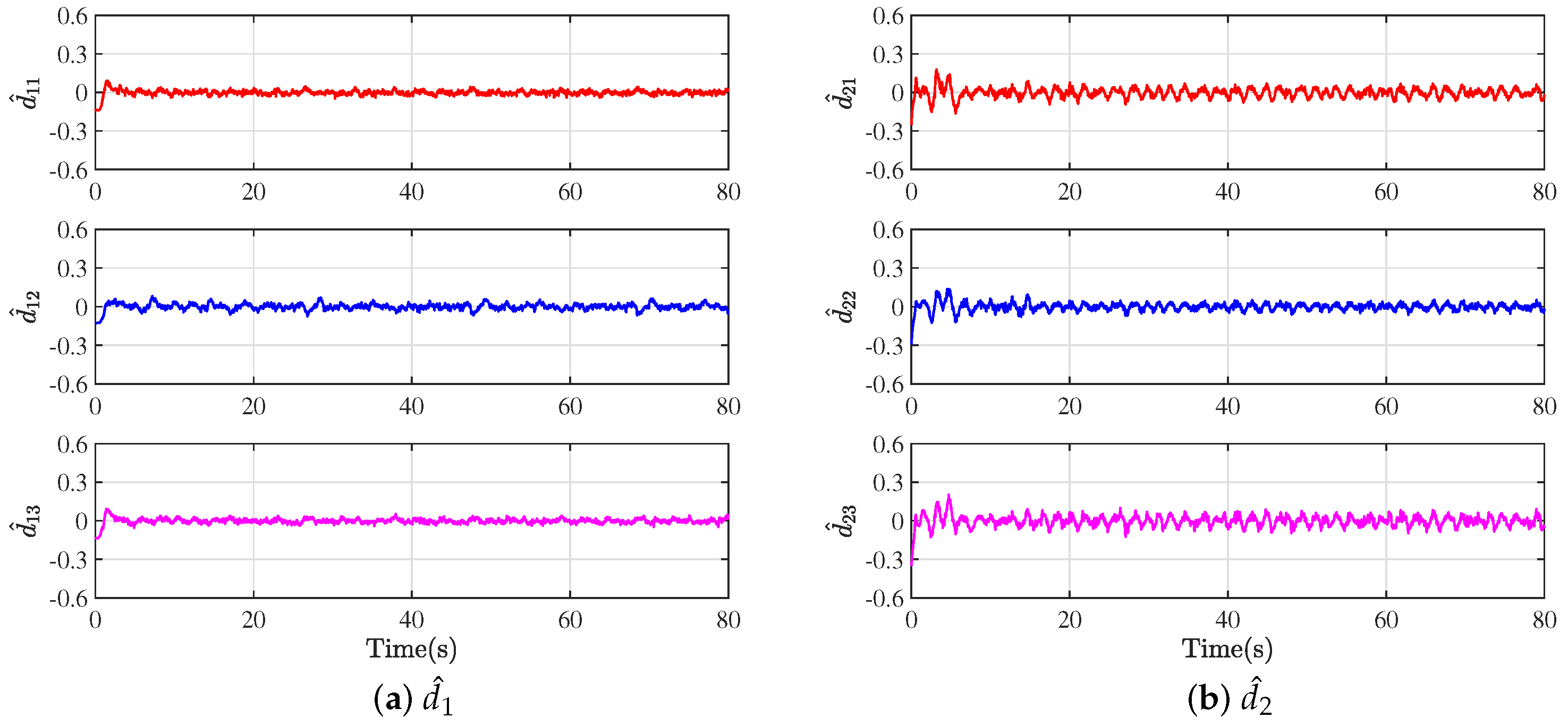 Actuators 13 00068 g009