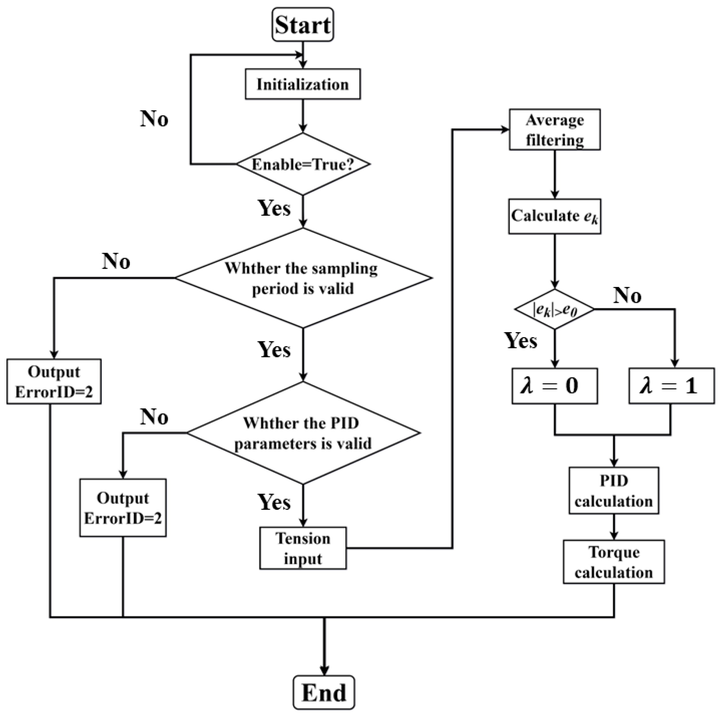Actuators 13 00070 g006