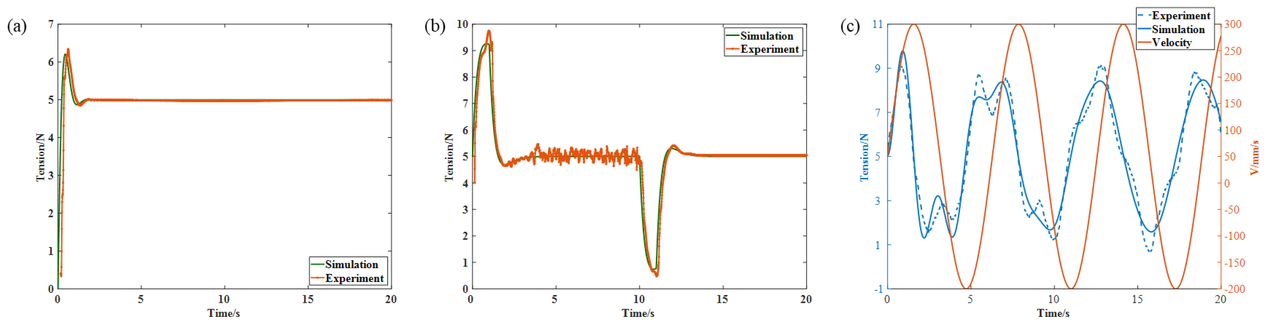 Actuators 13 00070 g007