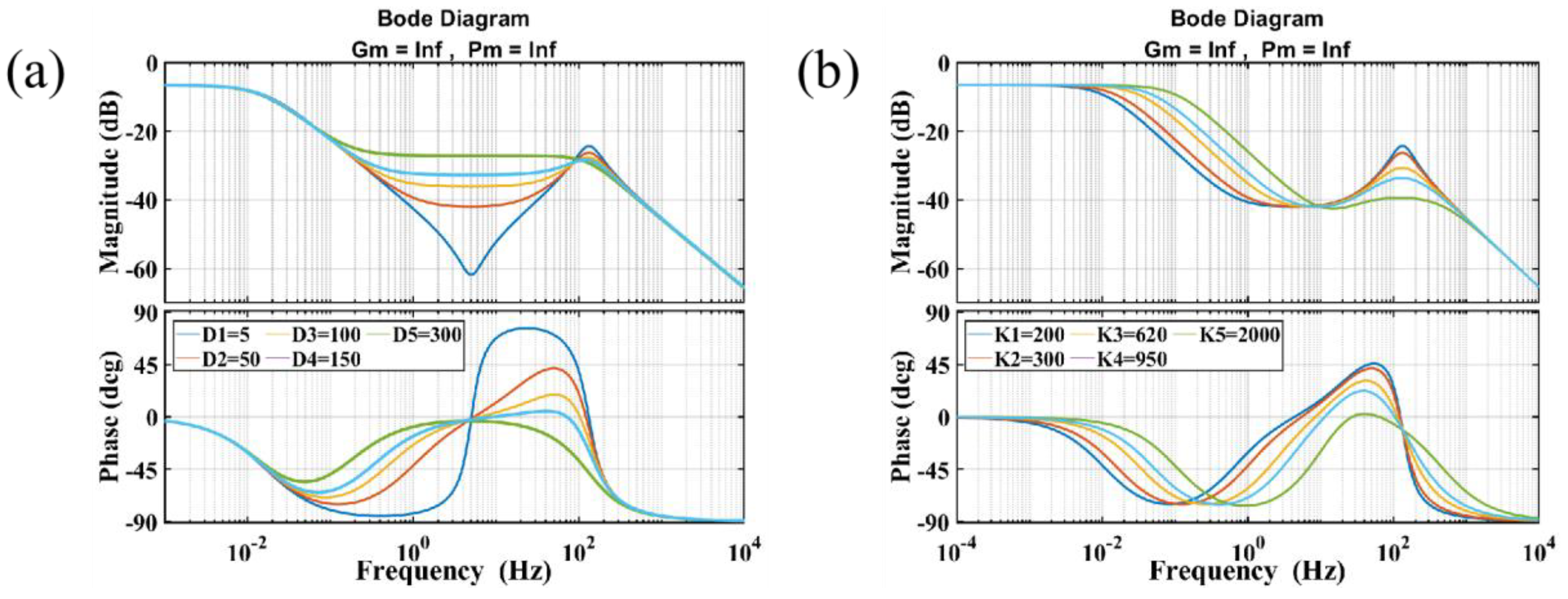 Actuators 13 00070 g008