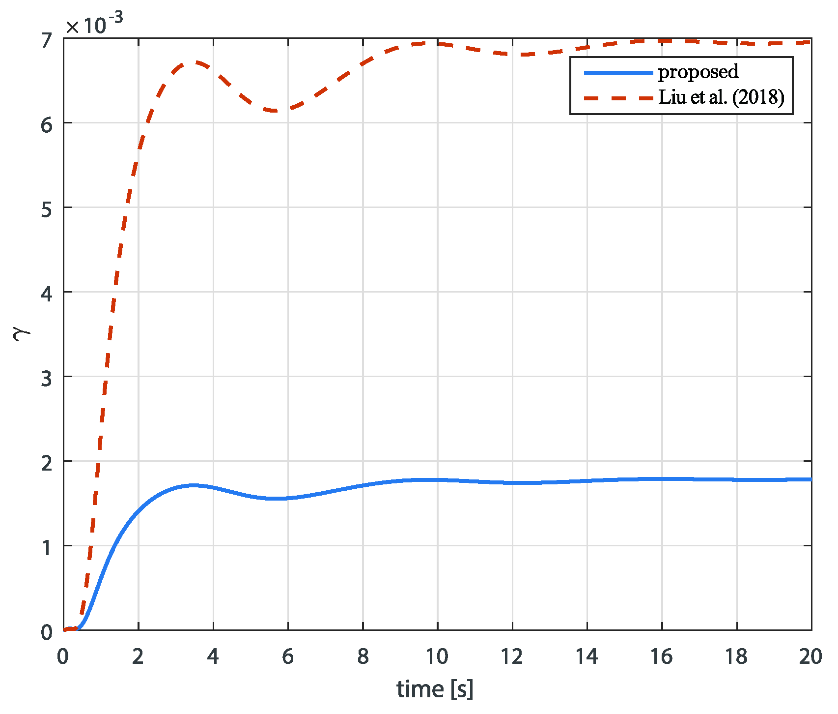 Actuators 13 00071 g006