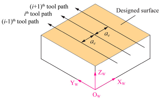 Prediction of Surface Topography in Robotic Ball-End Milling
