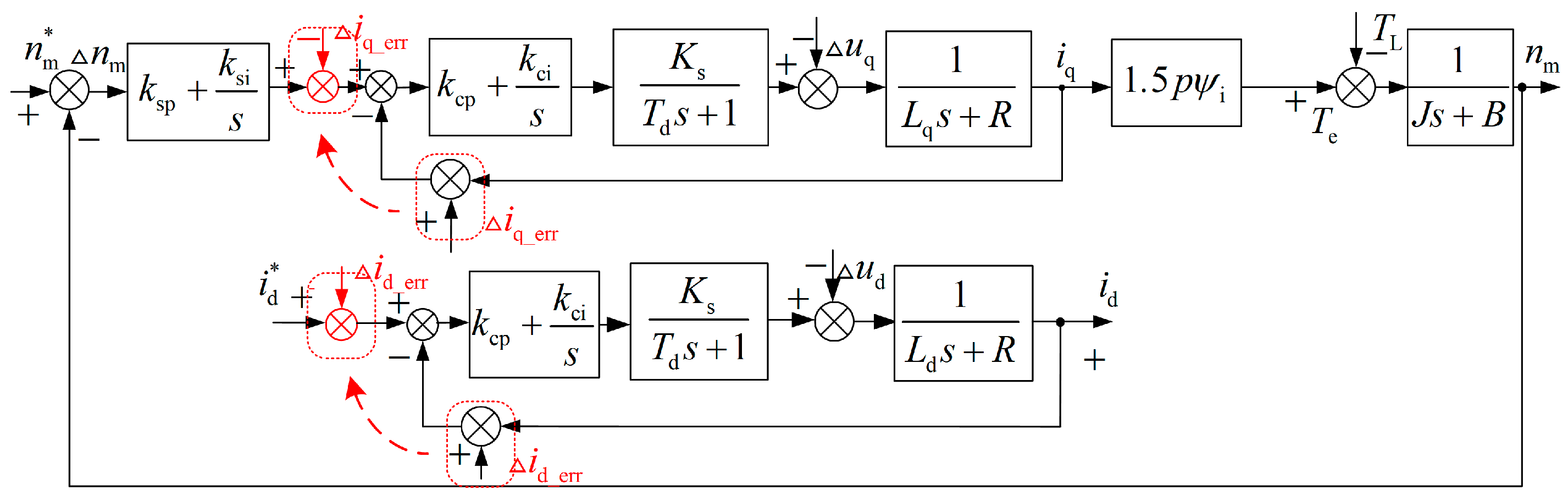 Actuators 13 00073 g001