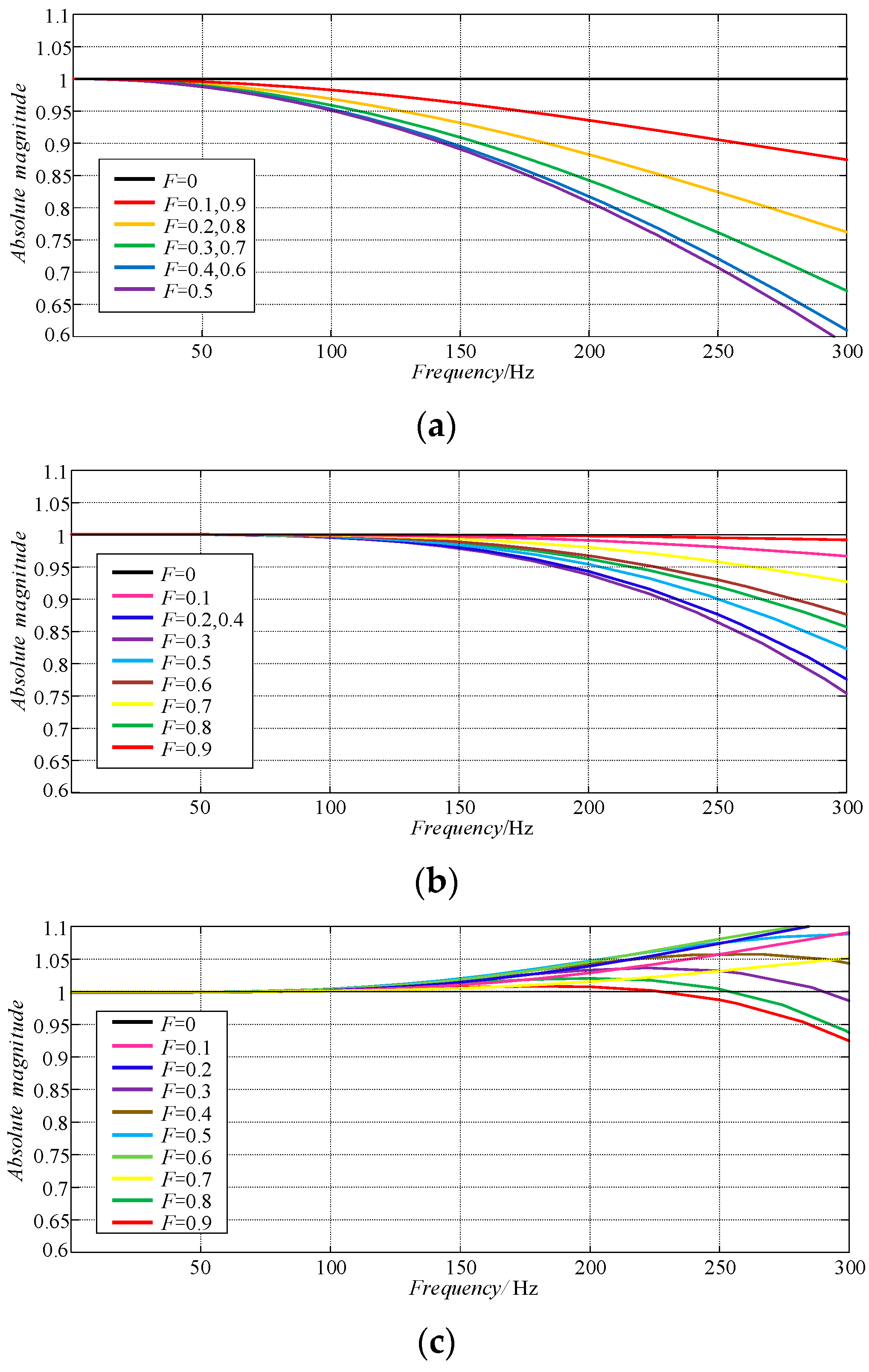 Actuators 13 00073 g007