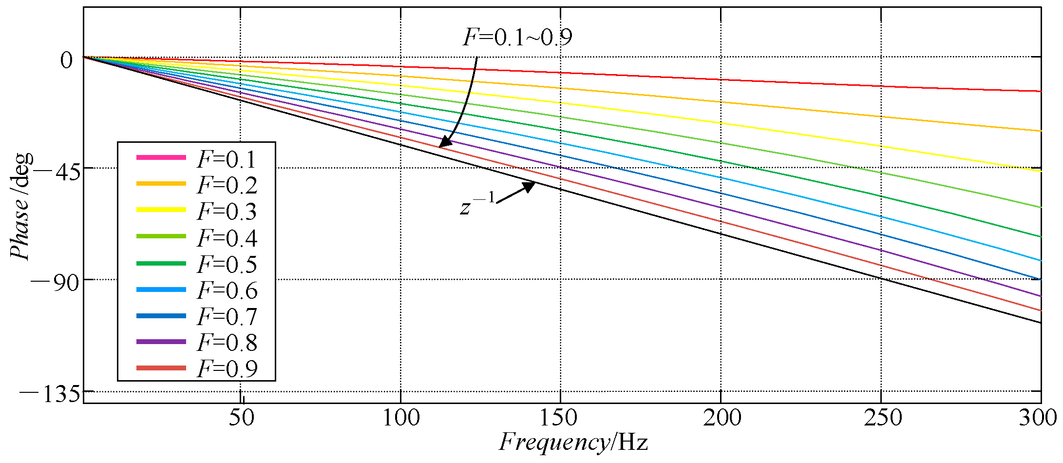 Actuators 13 00073 g008