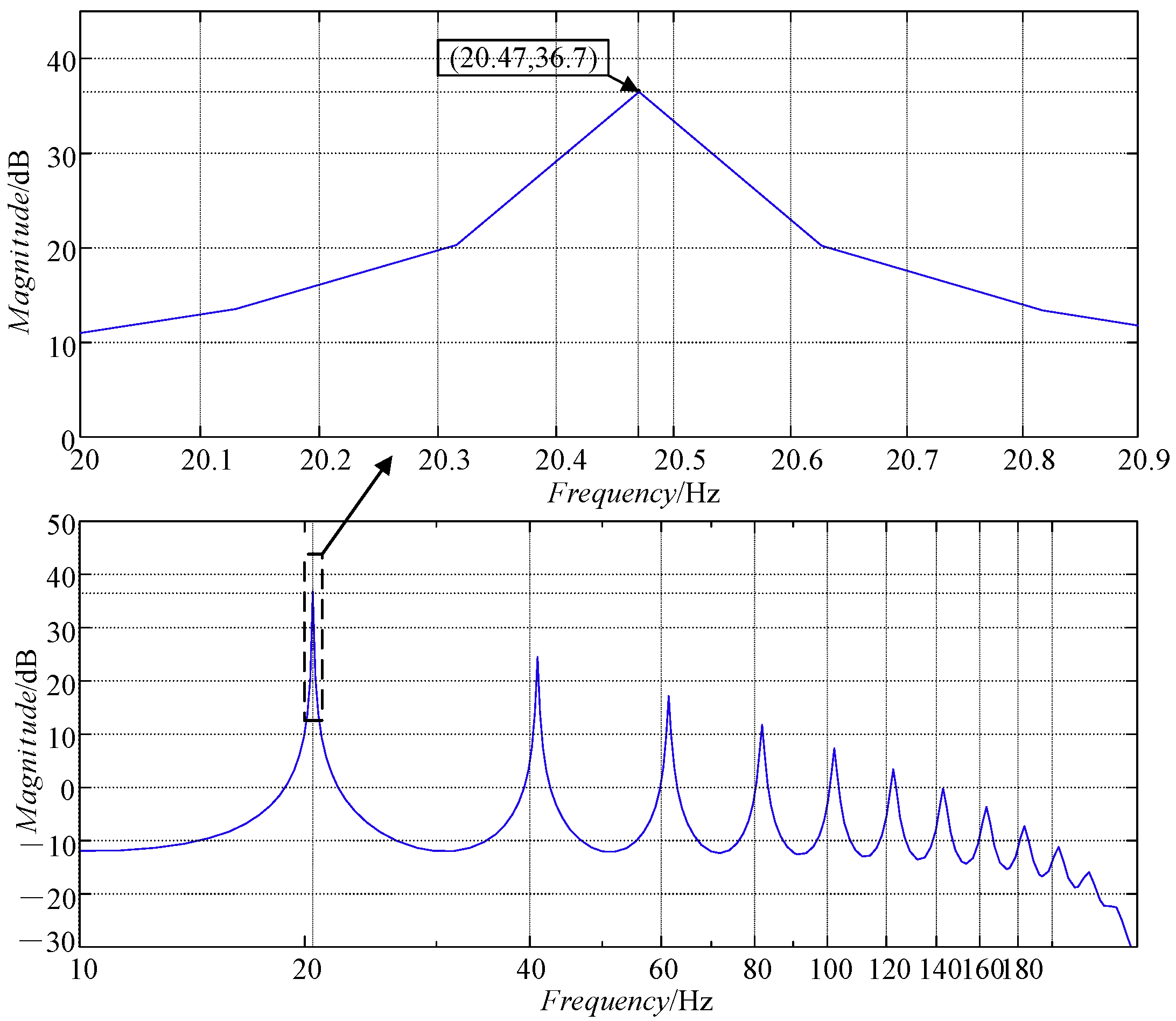 Actuators 13 00073 g010