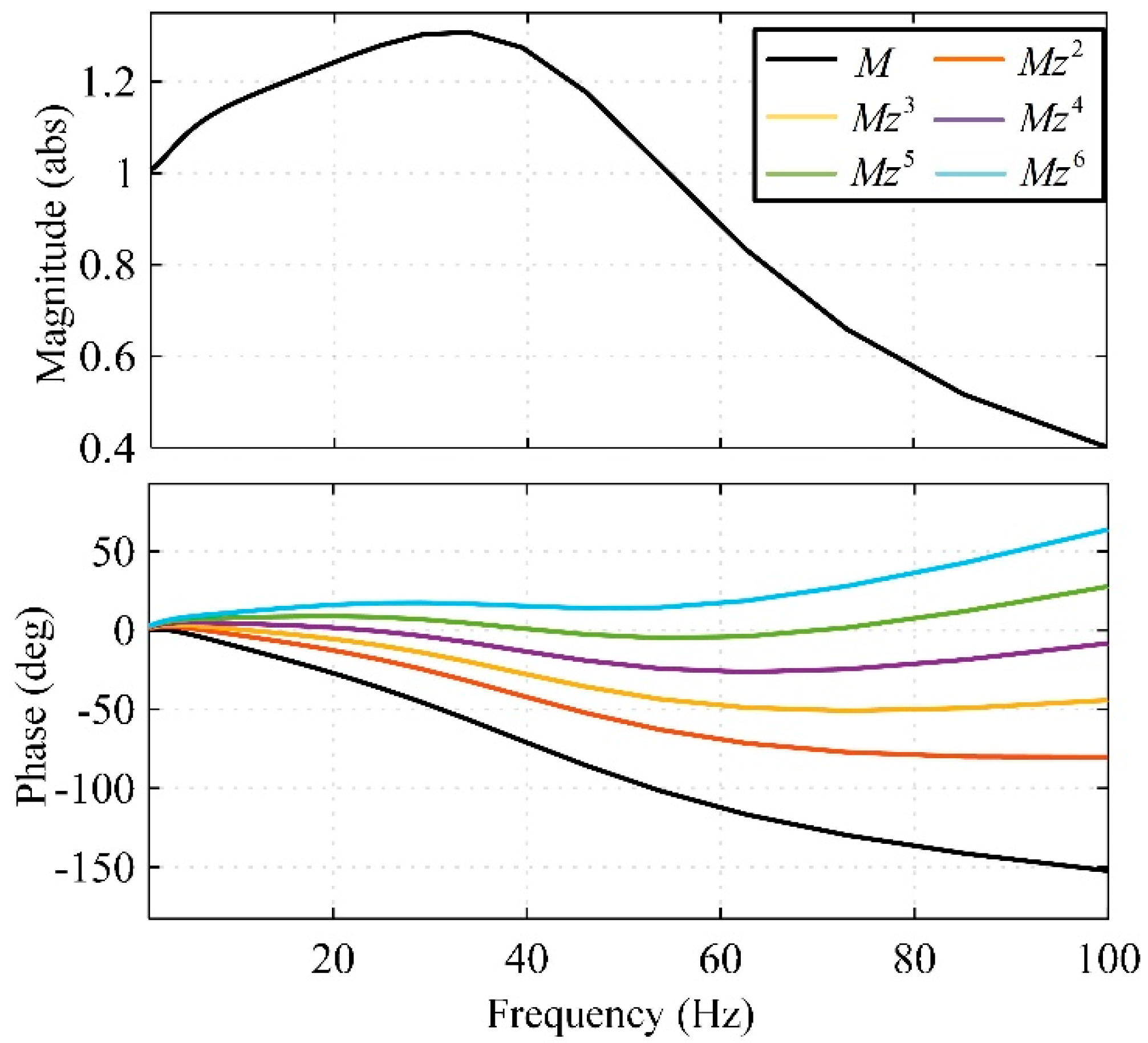 Actuators 13 00073 g016