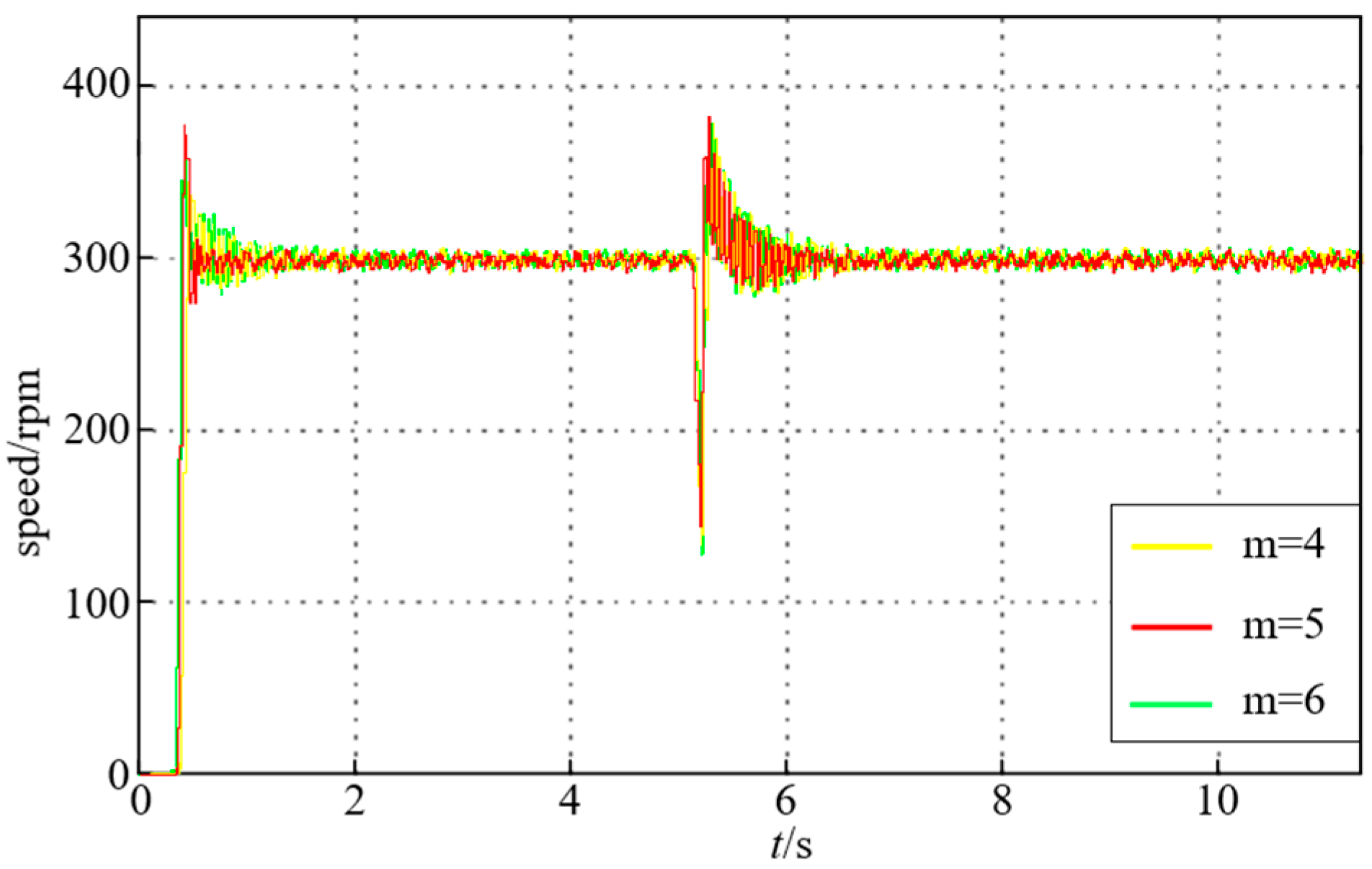 Actuators 13 00073 g021