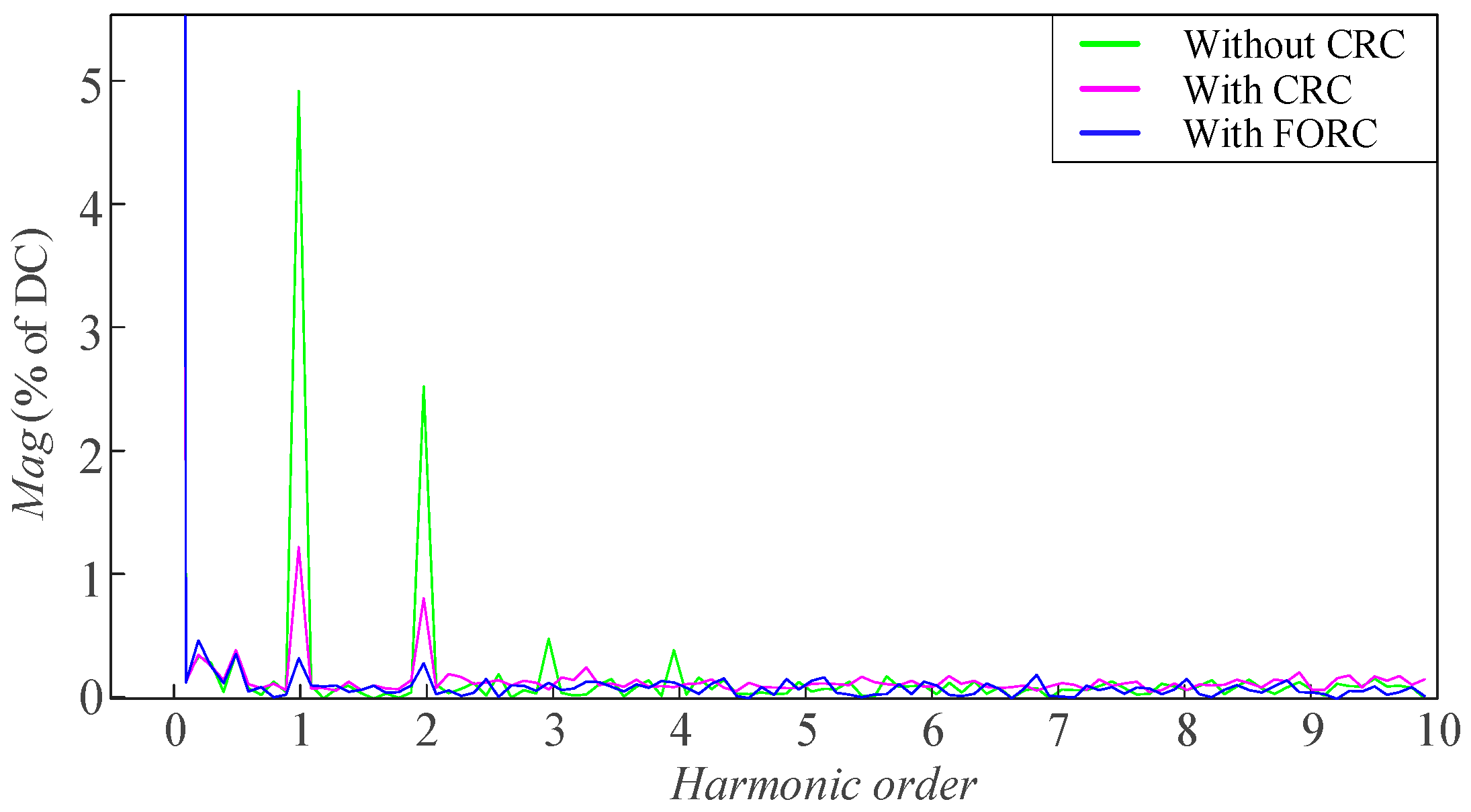 Actuators 13 00073 g025