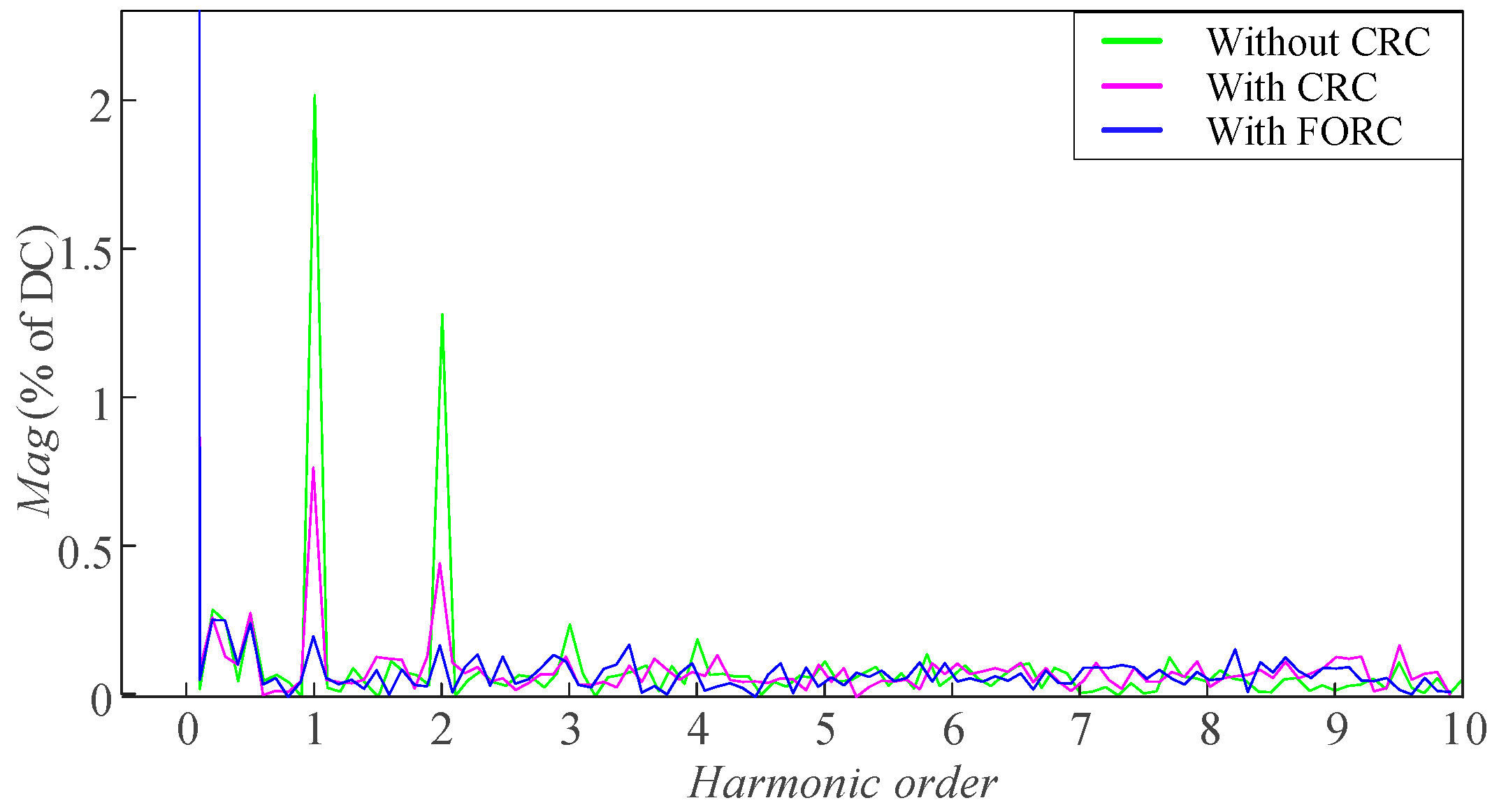 Actuators 13 00073 g027
