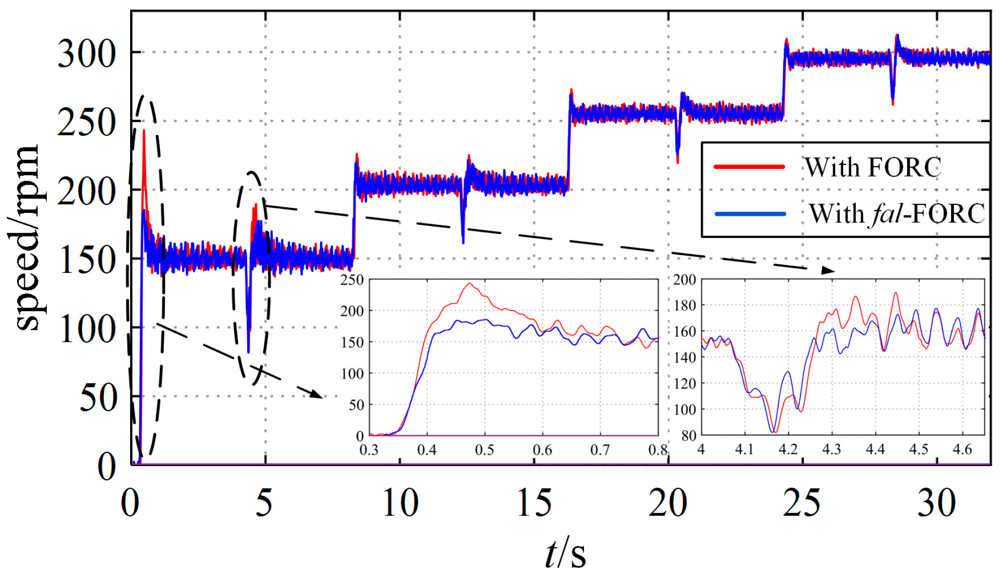 Actuators 13 00073 g030