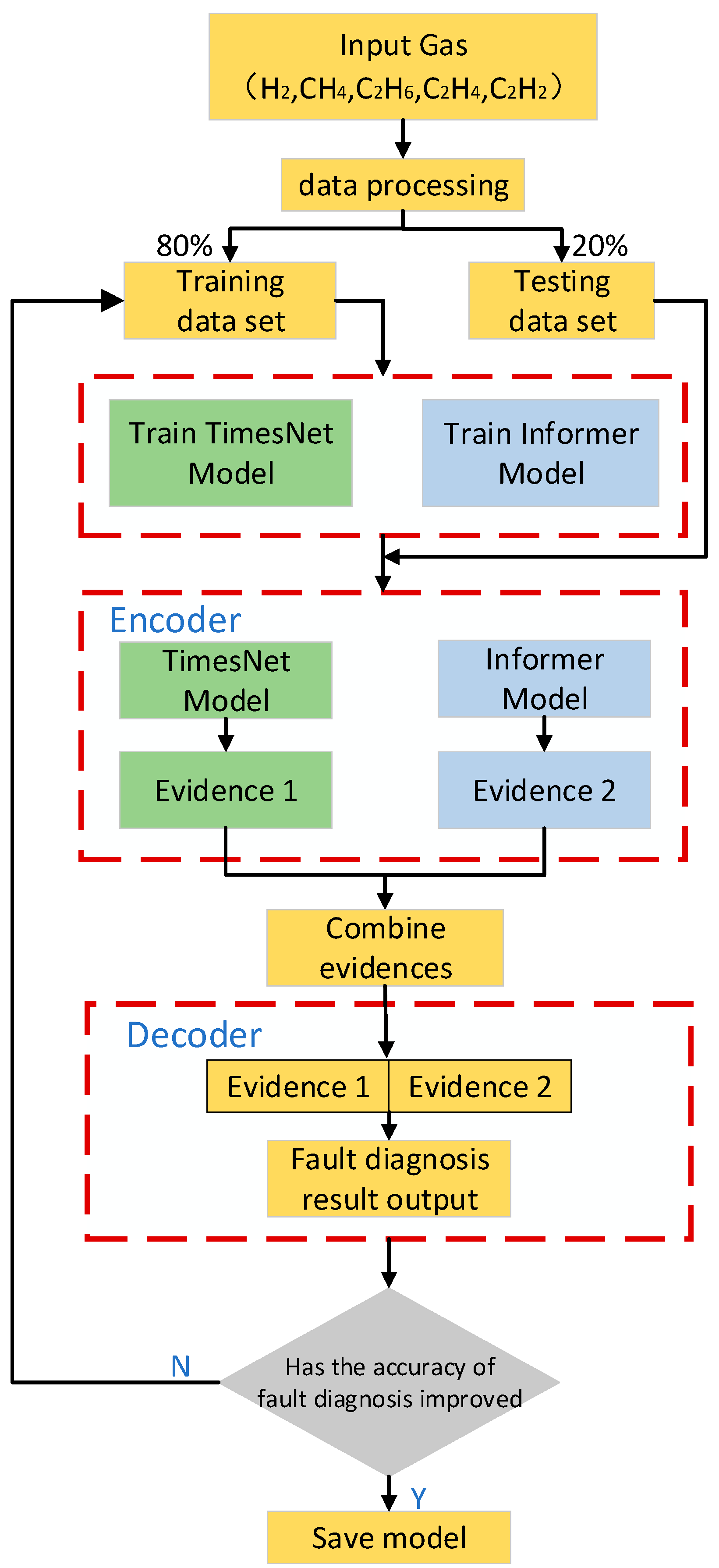 Actuators 13 00074 g008