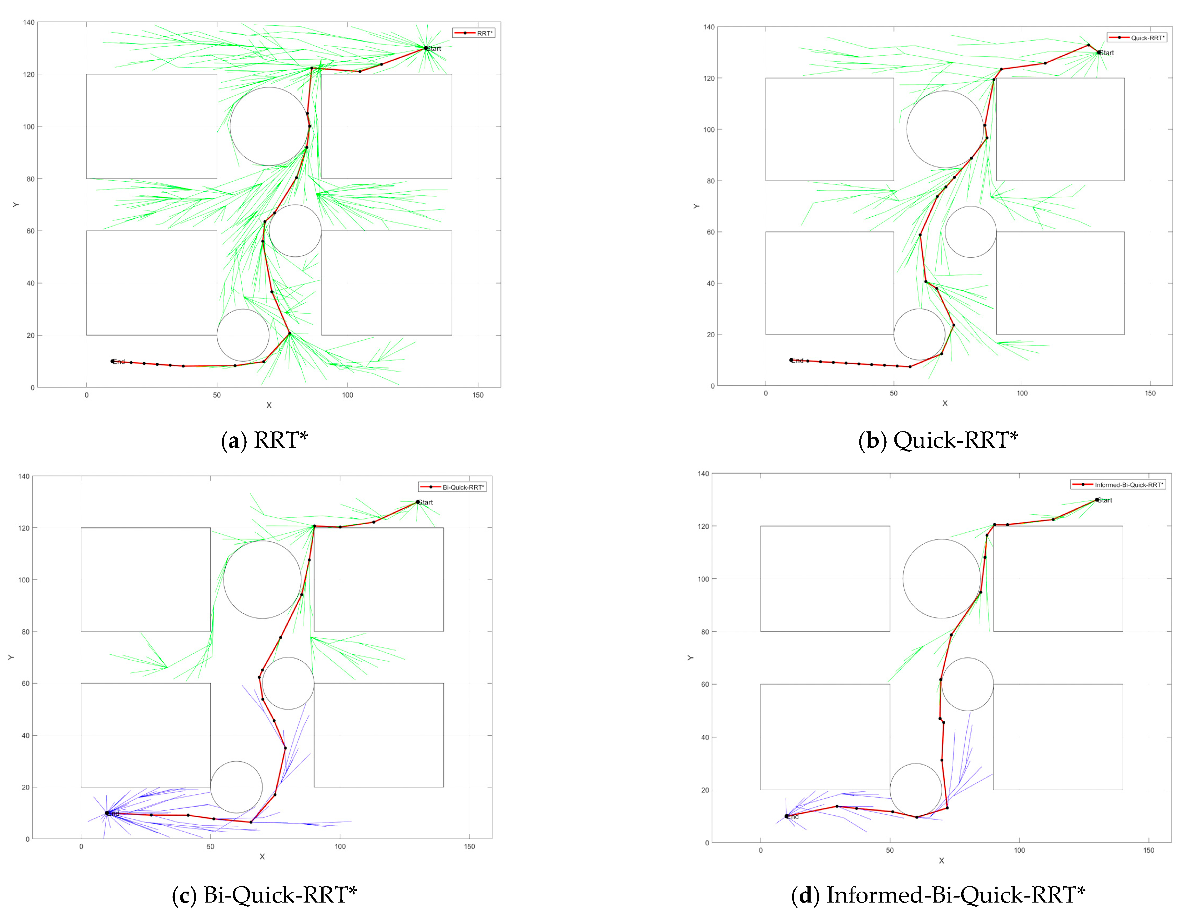 An Informed-Bi-Quick RRT* Algorithm Based on Offline Sampling: Motion ...