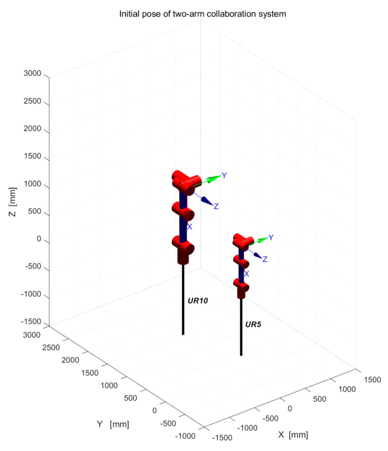 Actuators 13 00075 g007