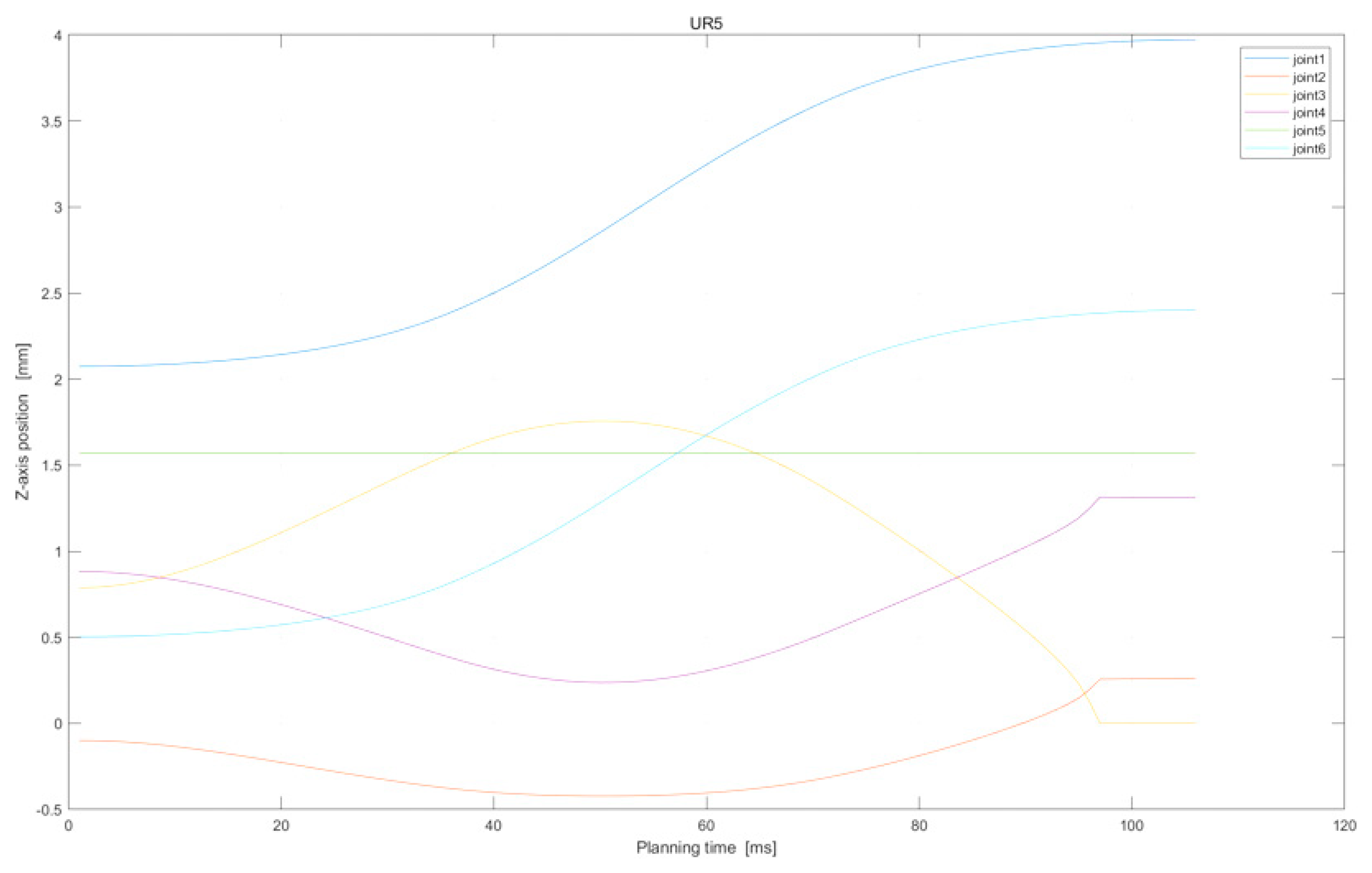 Actuators 13 00075 g009