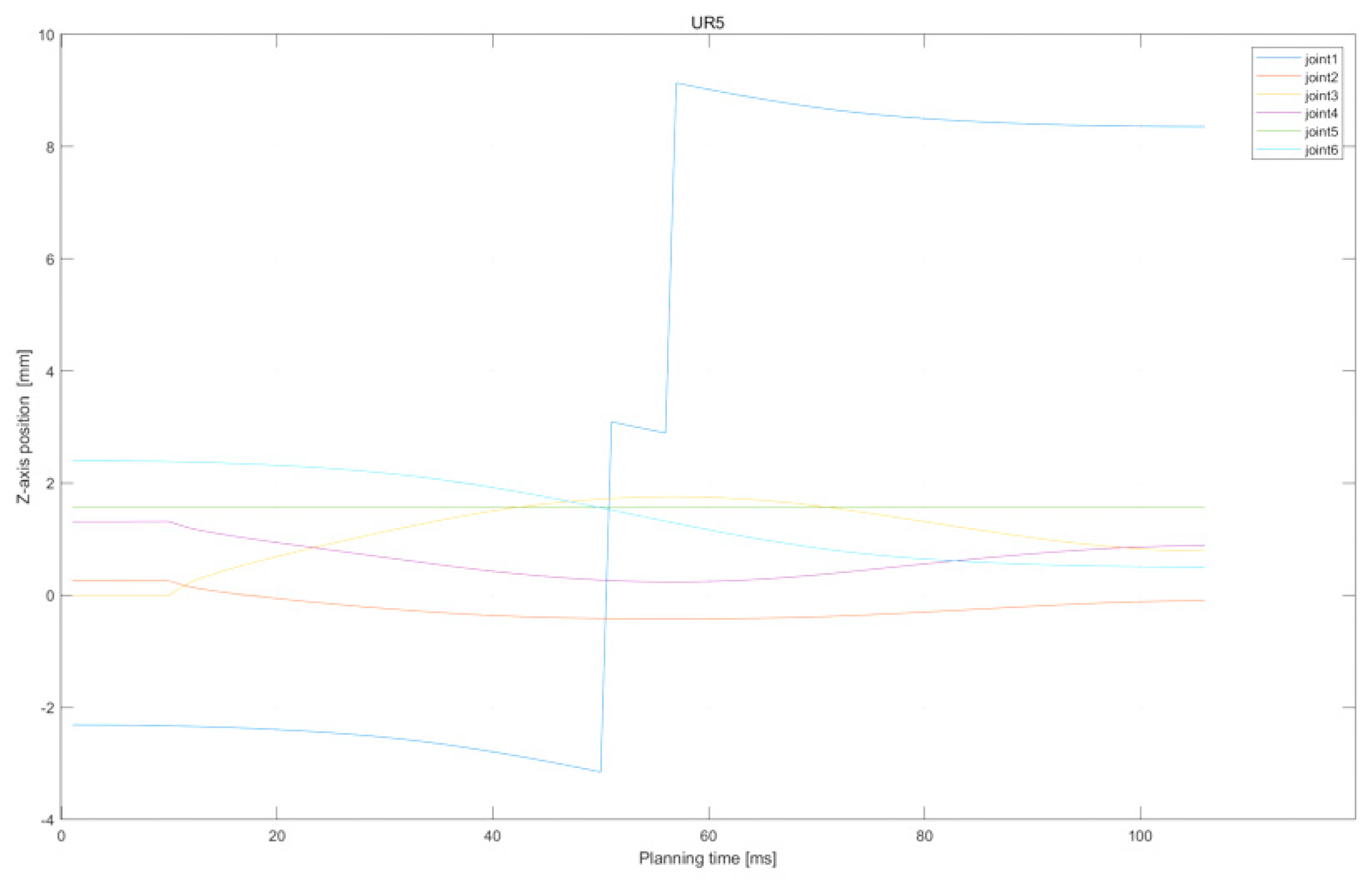 Actuators 13 00075 g012