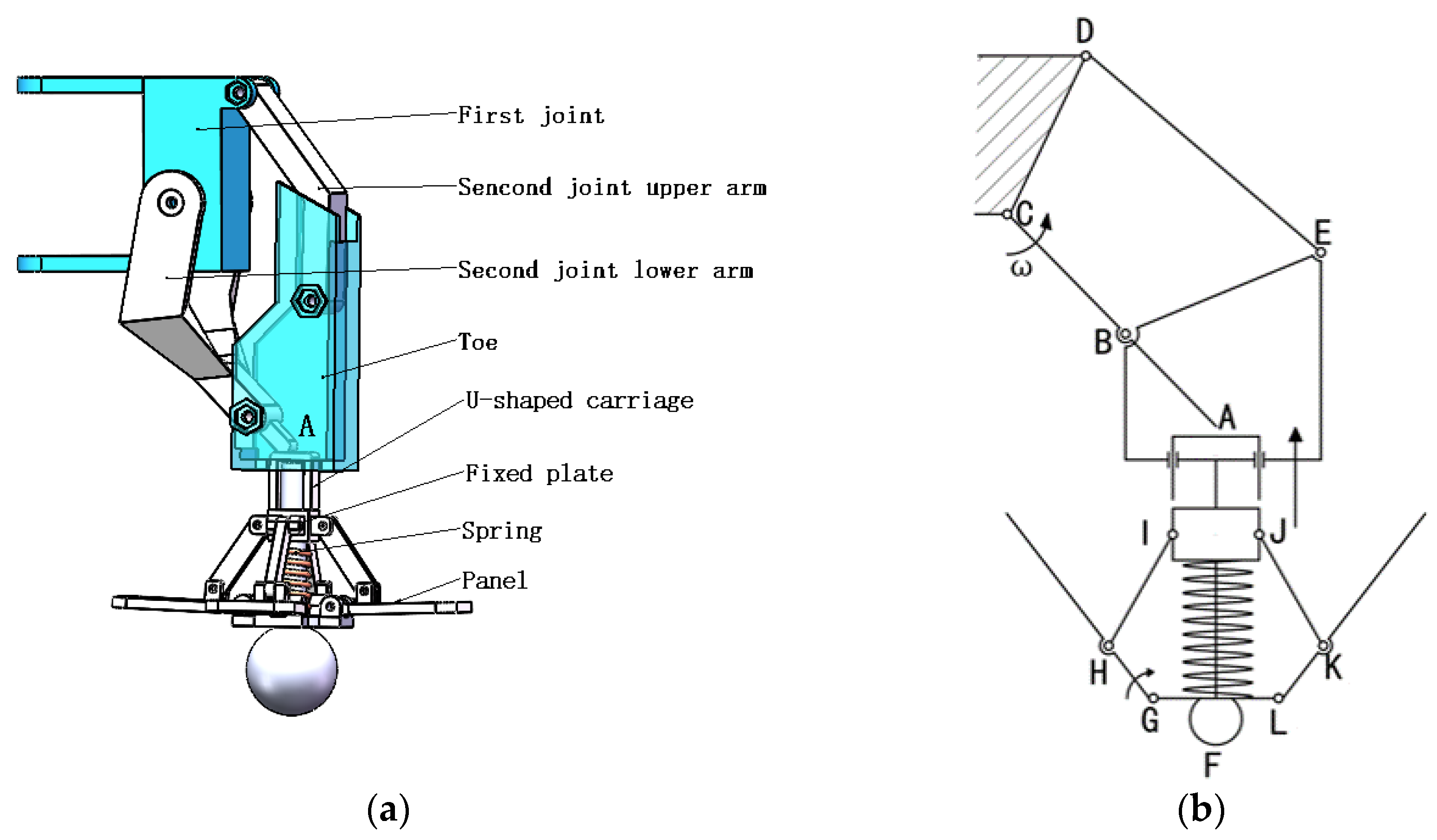Actuators 13 00079 g004
