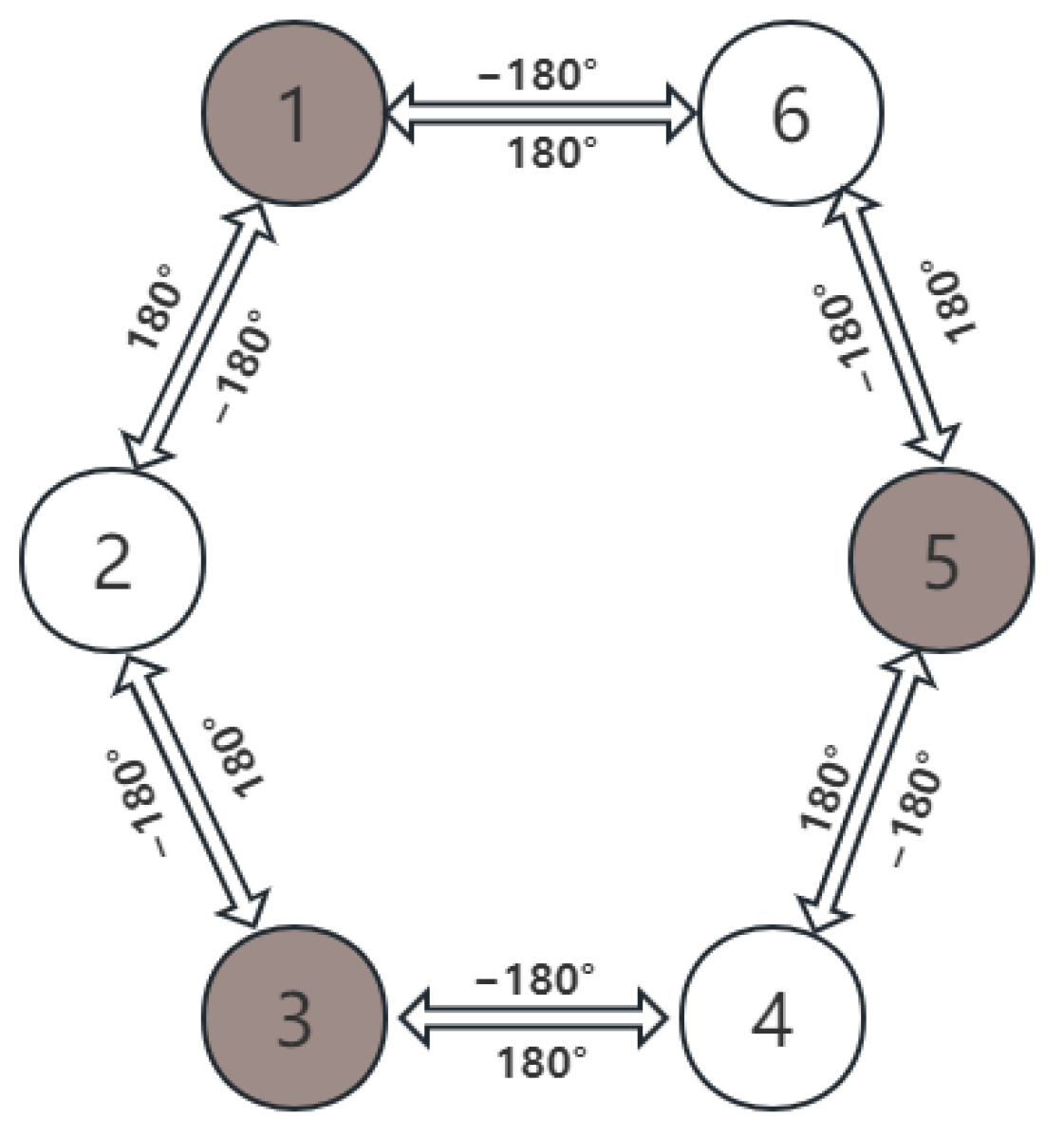 Actuators 13 00079 g012