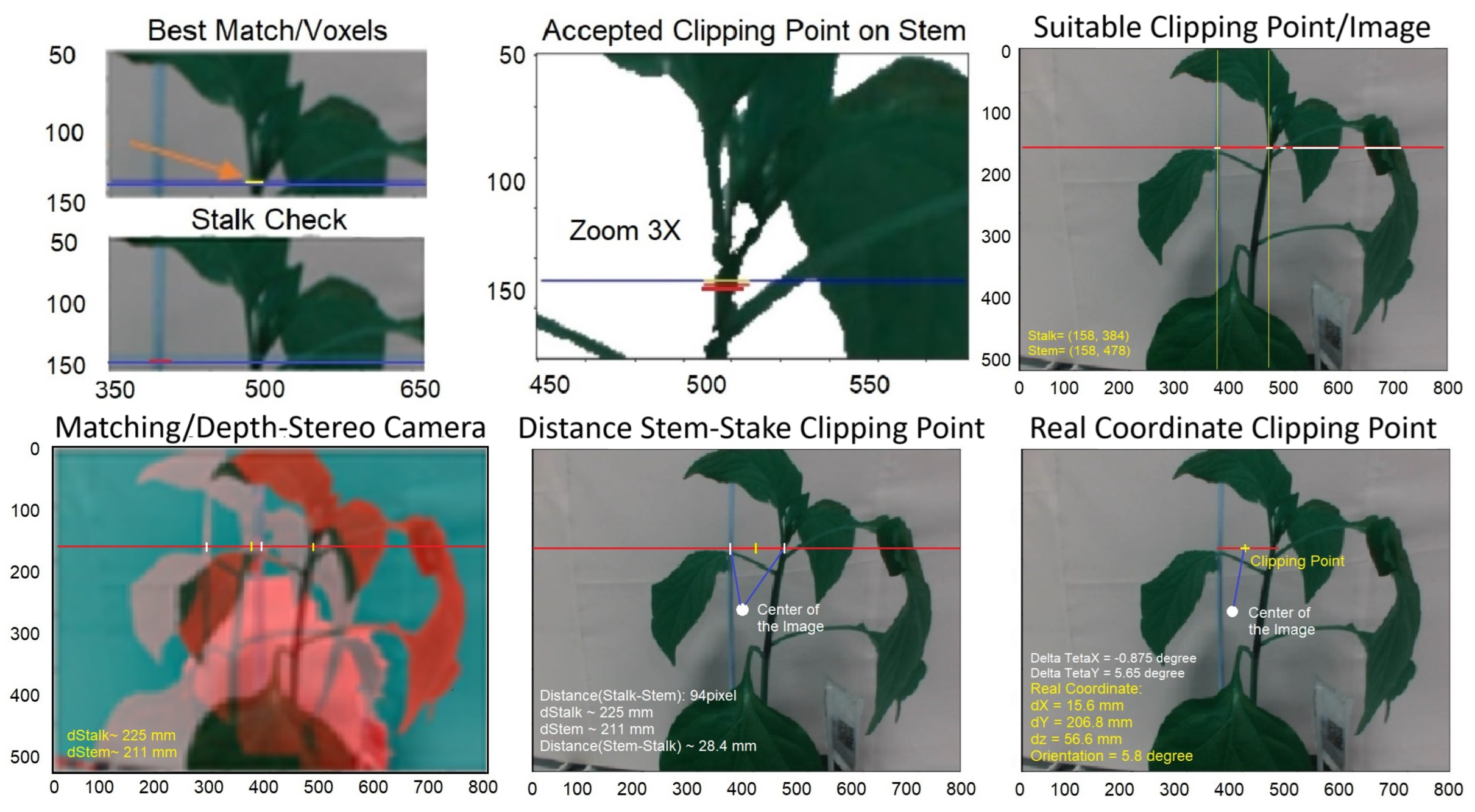 Actuators 13 00081 g007