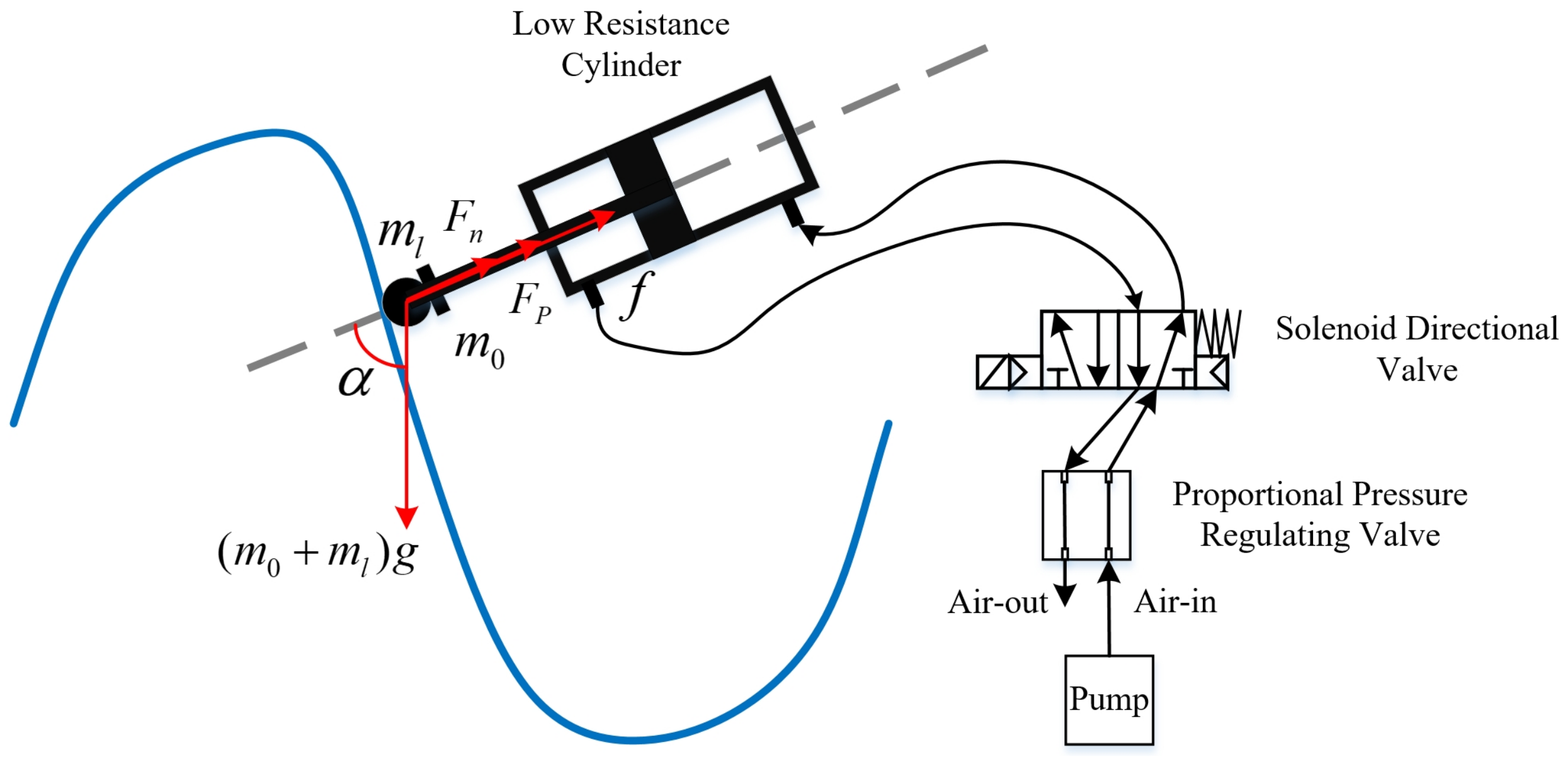 Actuators 13 00083 g002