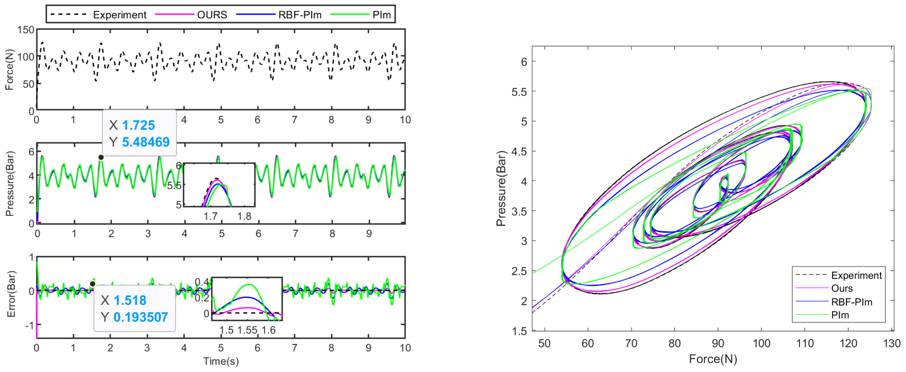 Actuators 13 00083 g007