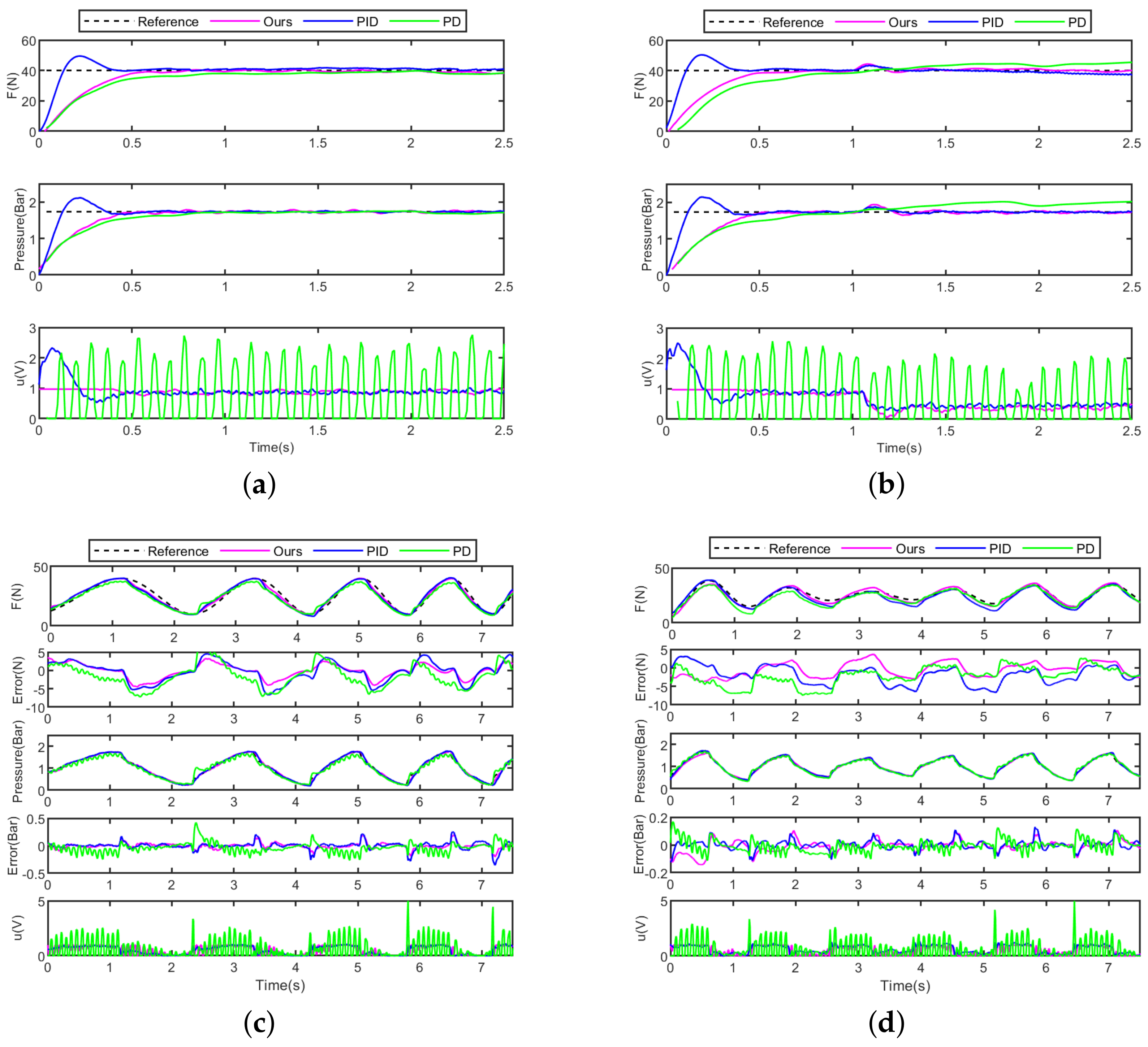 Actuators 13 00083 g008