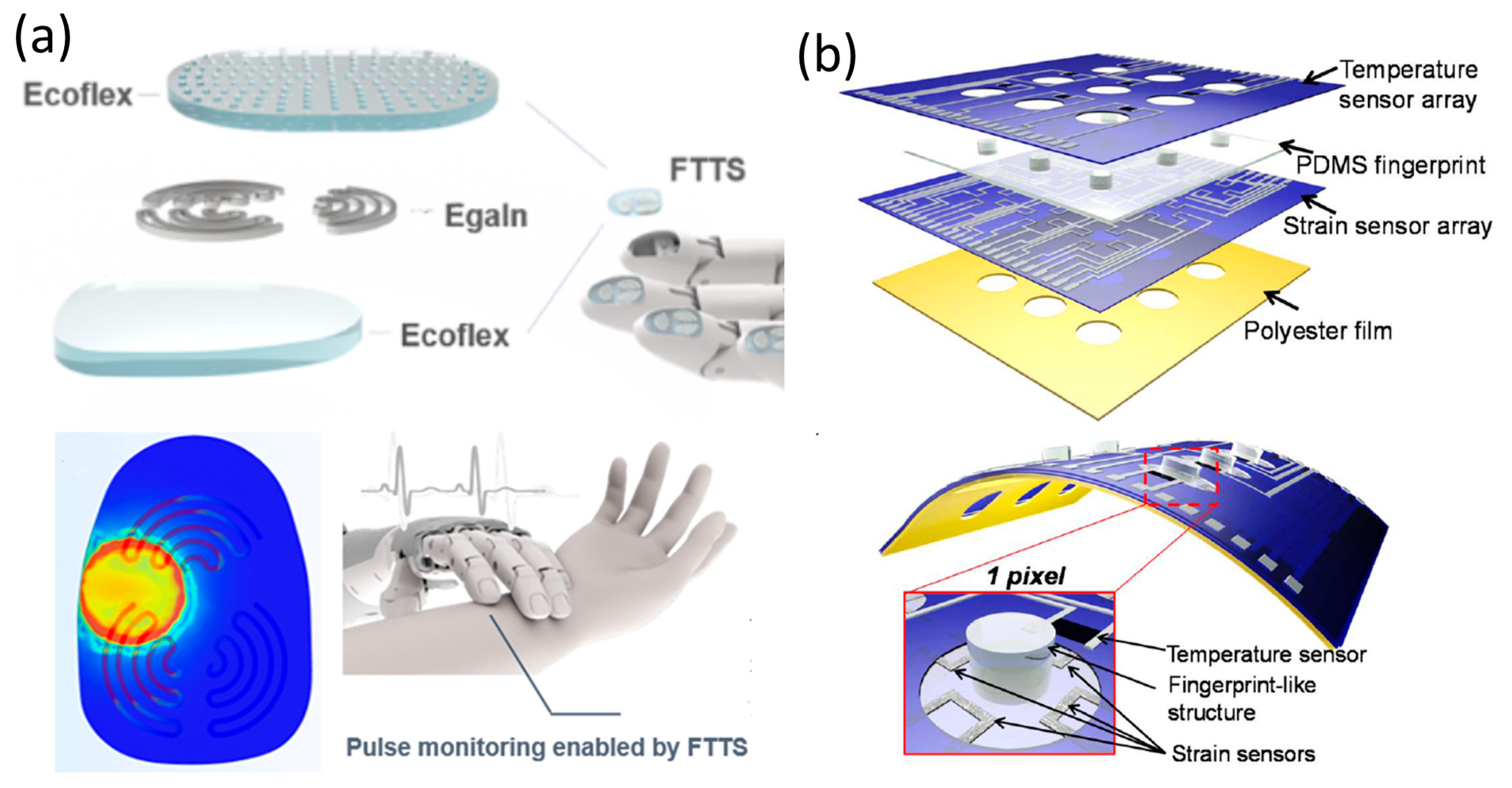 Actuators 13 00084 g005