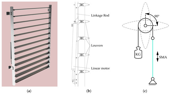 Development of a Self-Regulating Solar Shading Actuator
