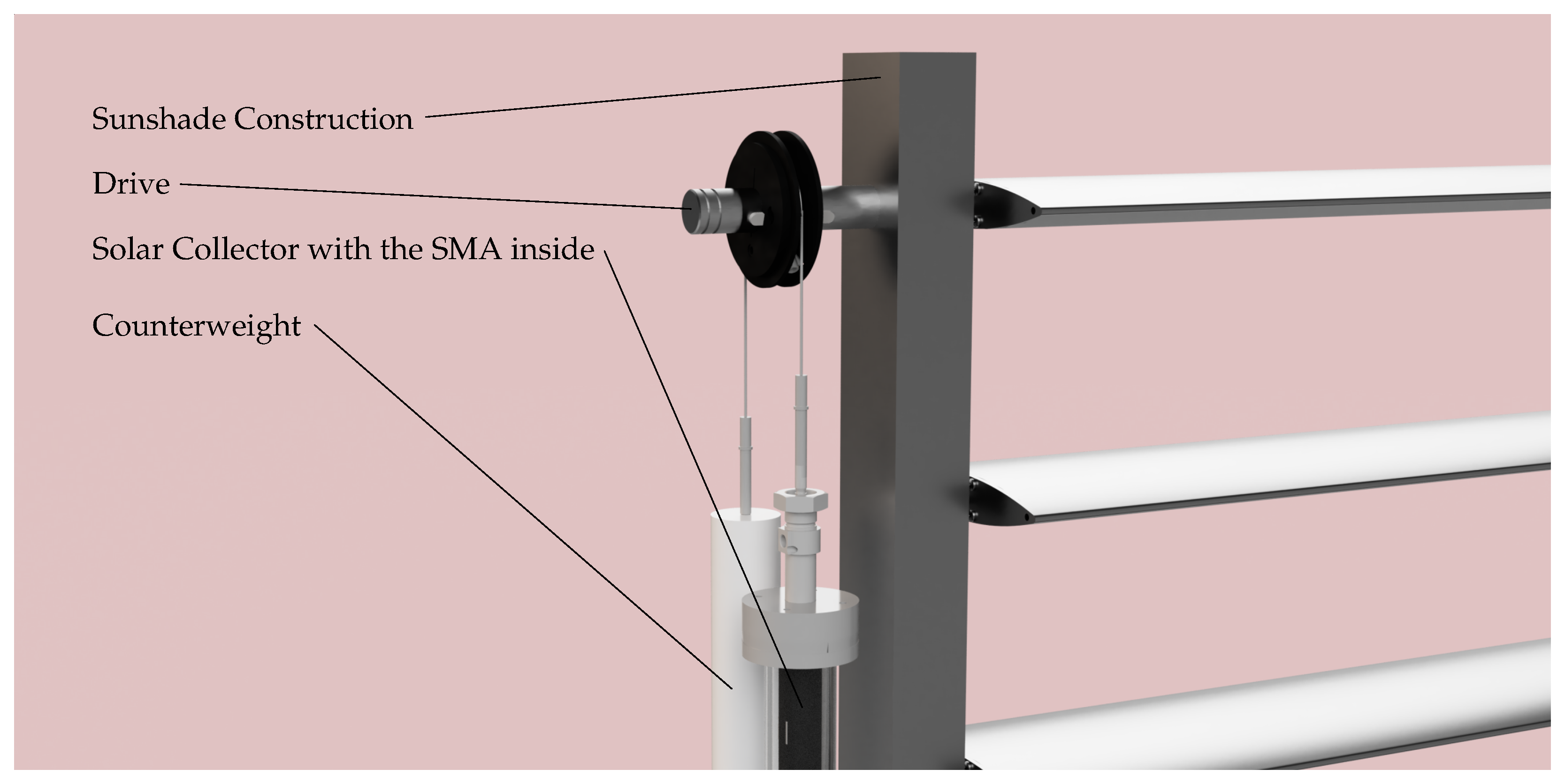 Actuators 13 00085 g003