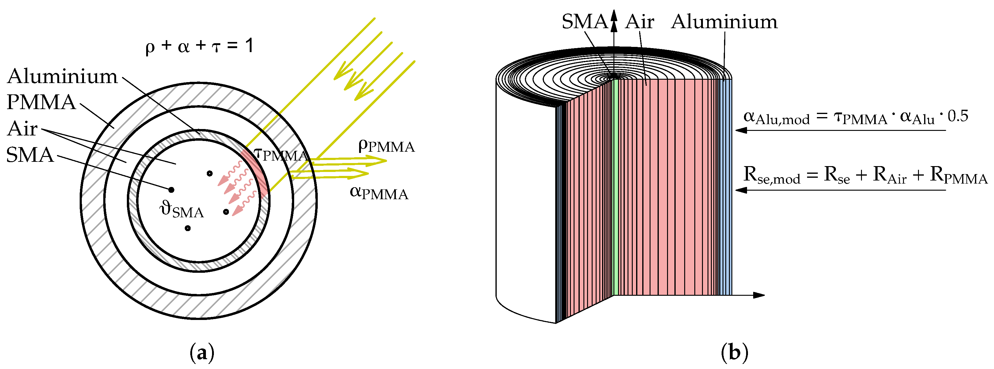 Actuators 13 00085 g005