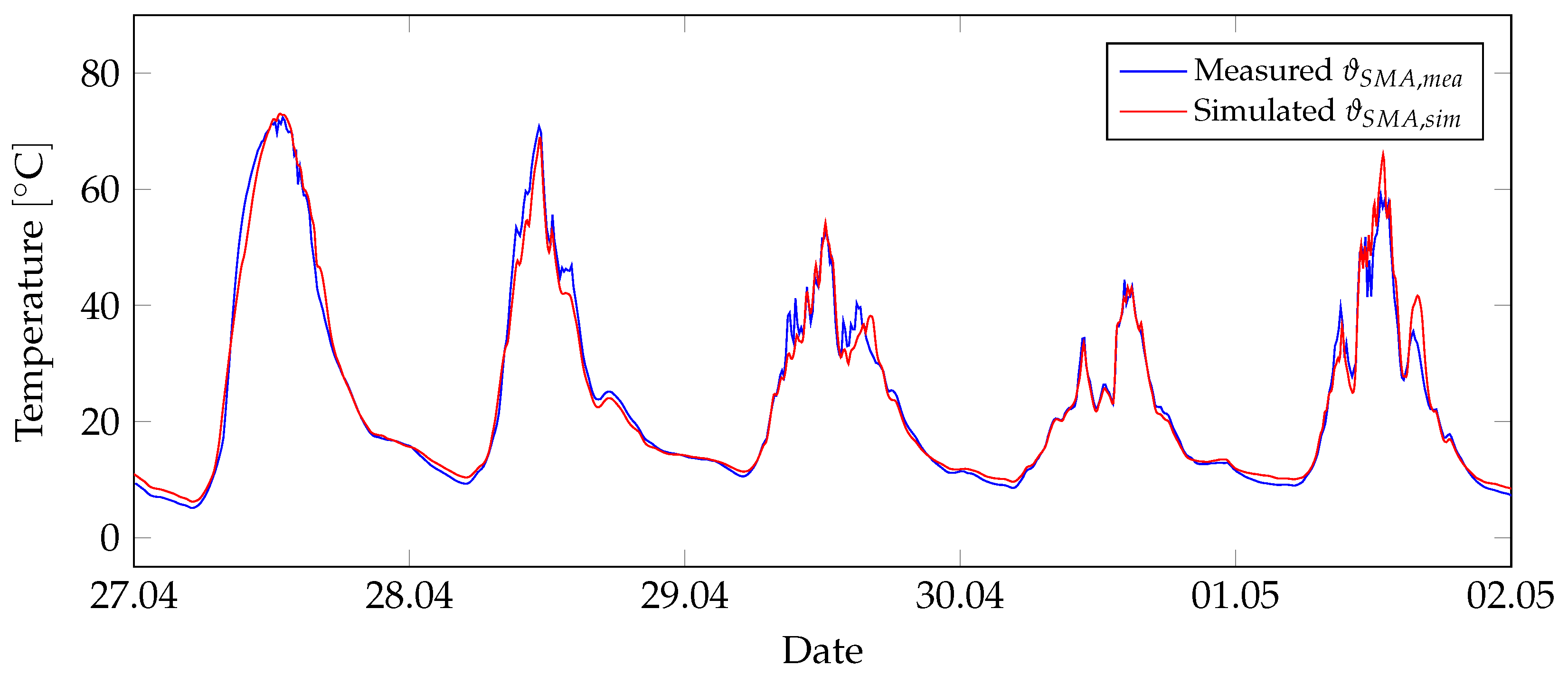 Actuators 13 00085 g006
