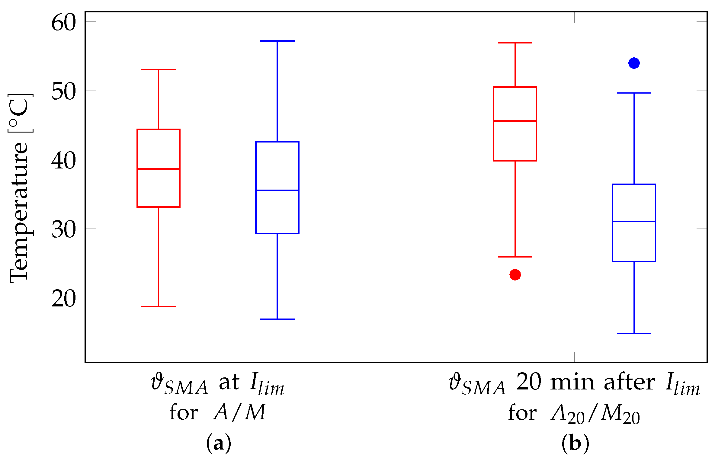 Actuators 13 00085 g008