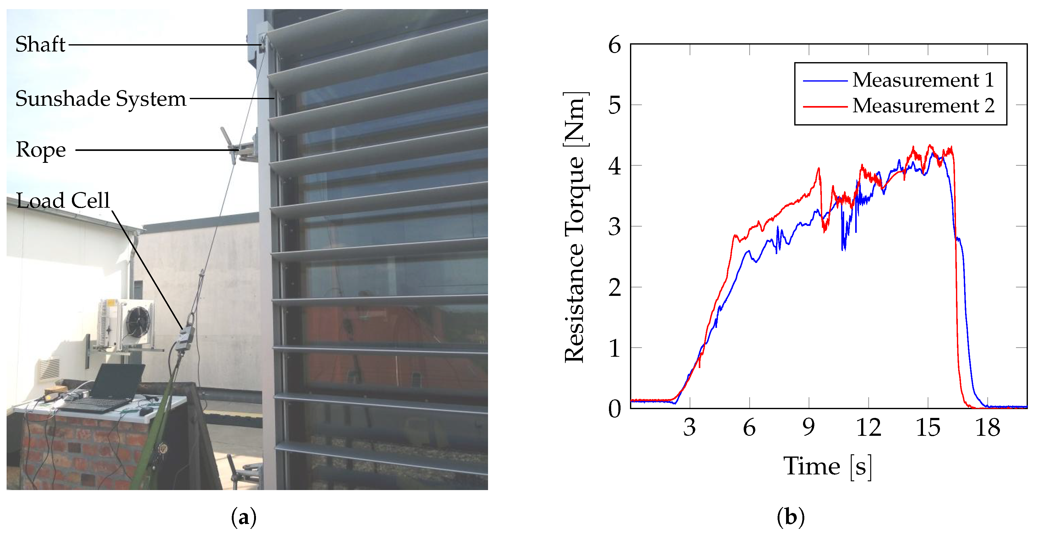 Actuators 13 00085 g009