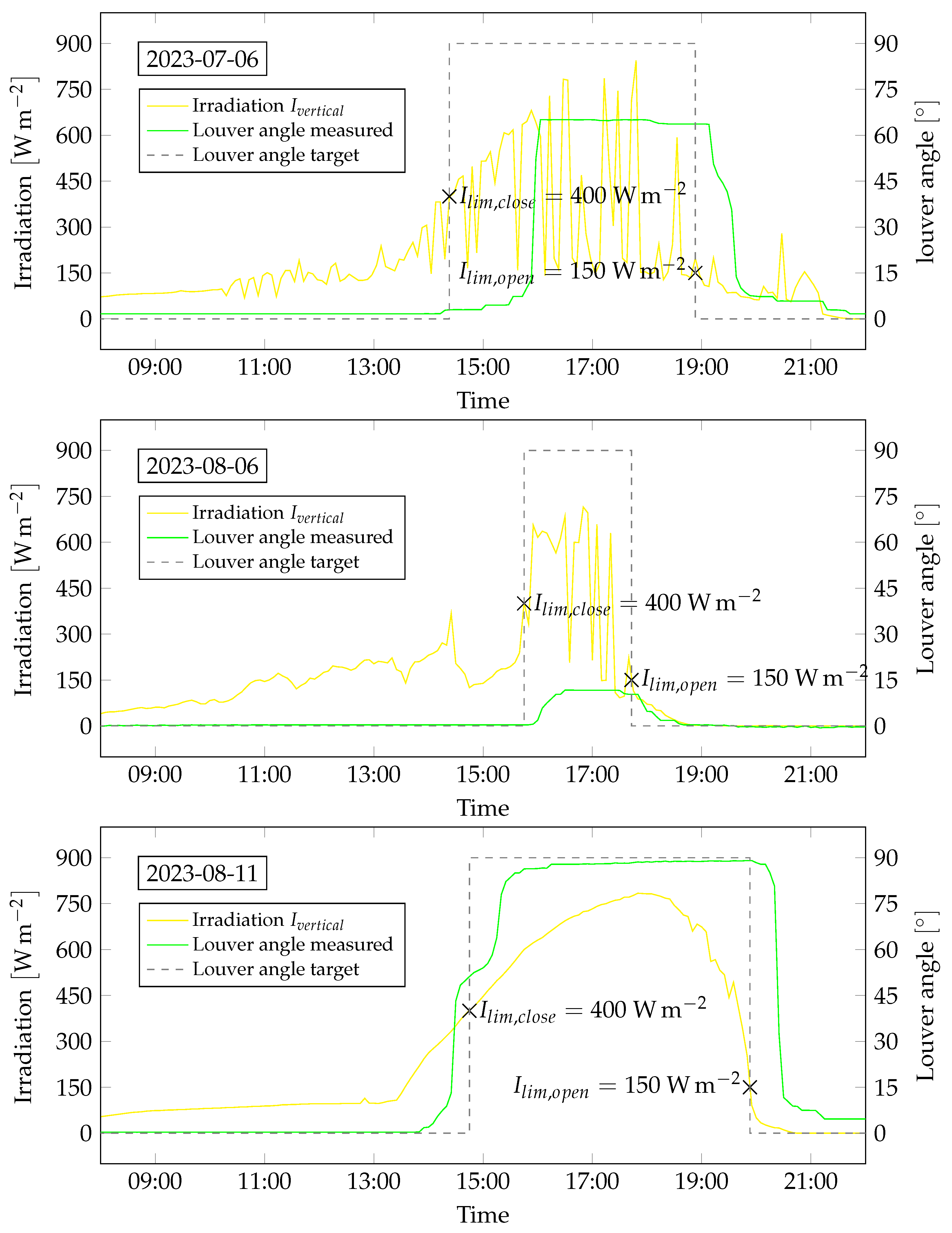 Actuators 13 00085 g011