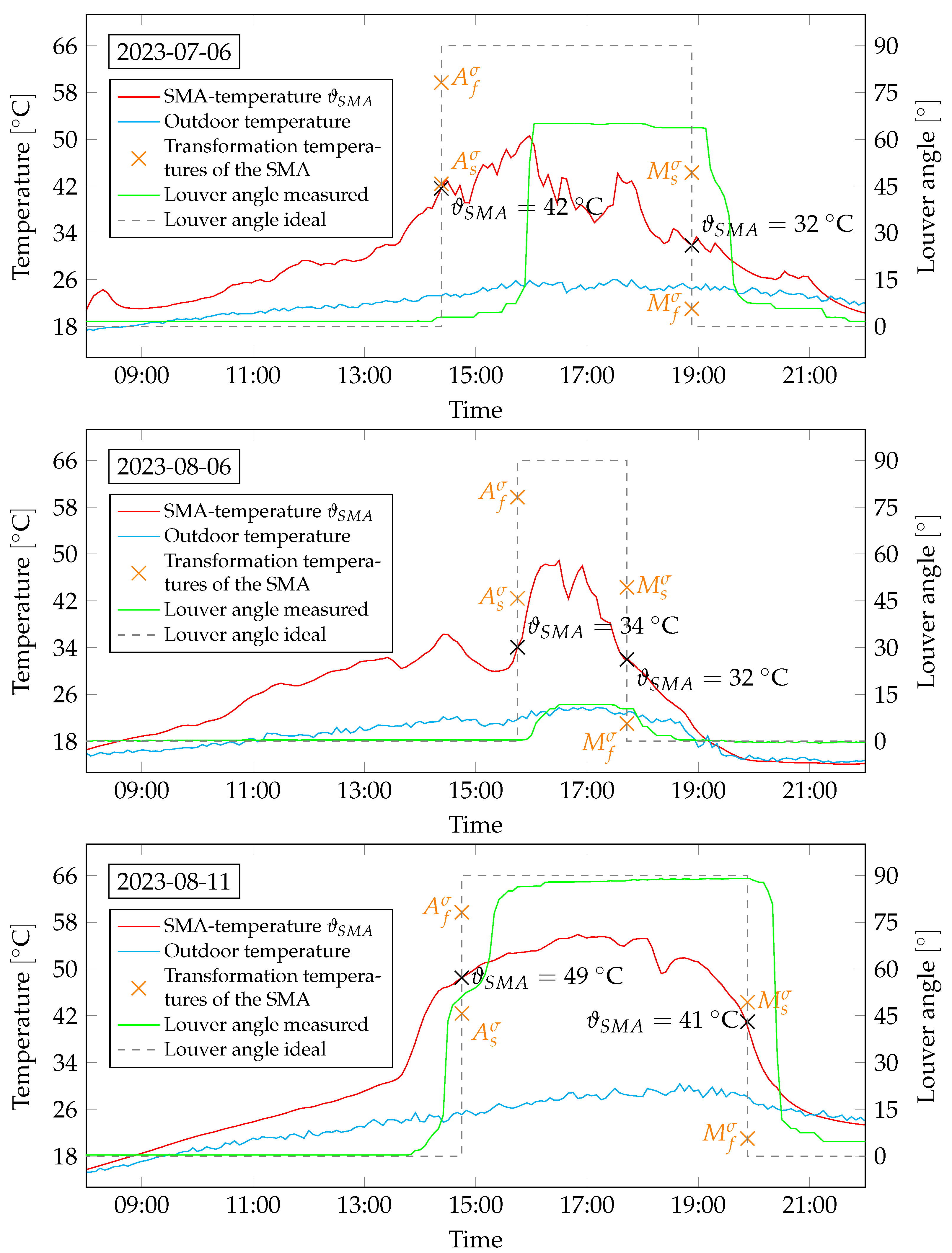 Actuators 13 00085 g012