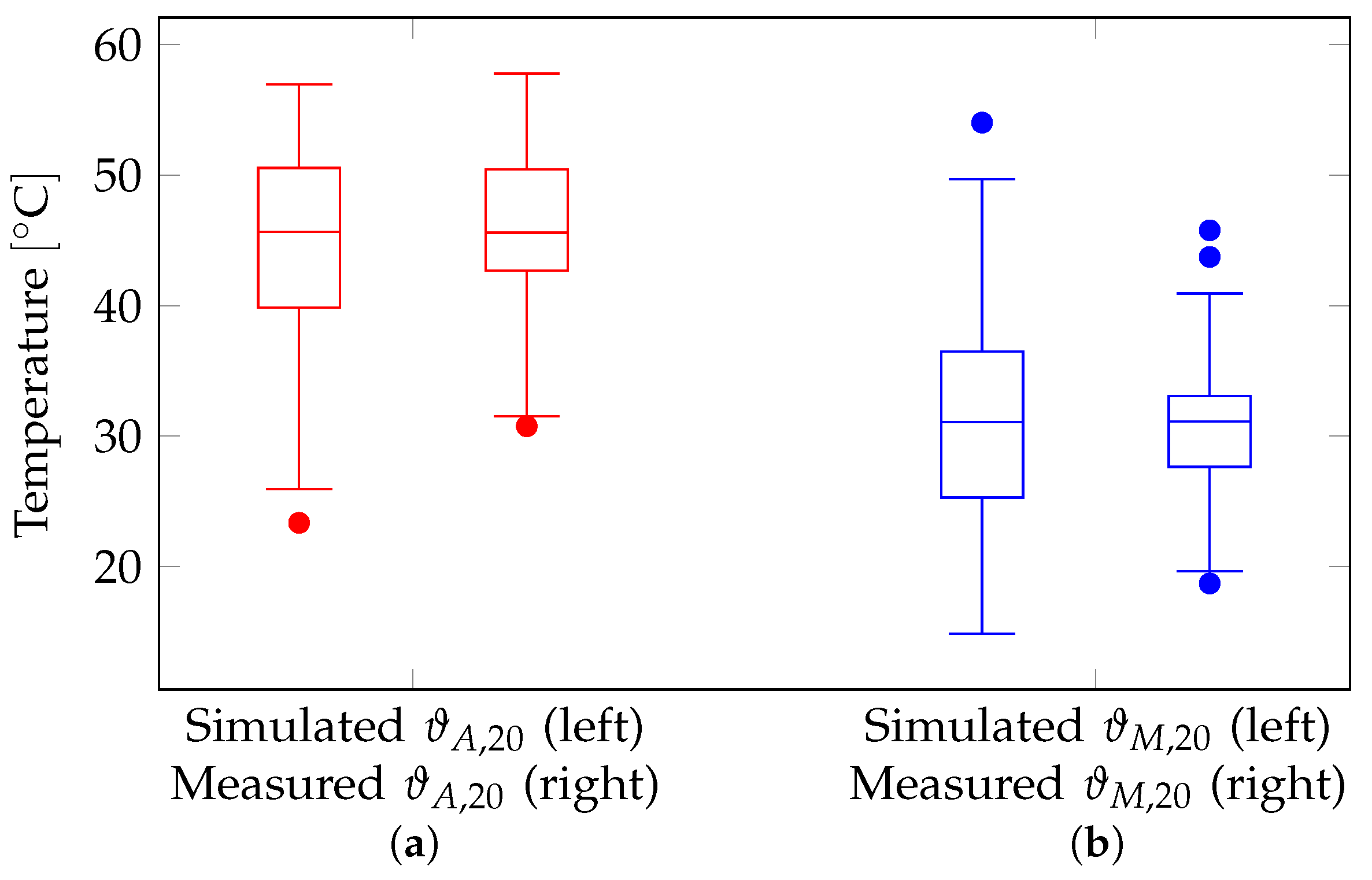 Actuators 13 00085 g013
