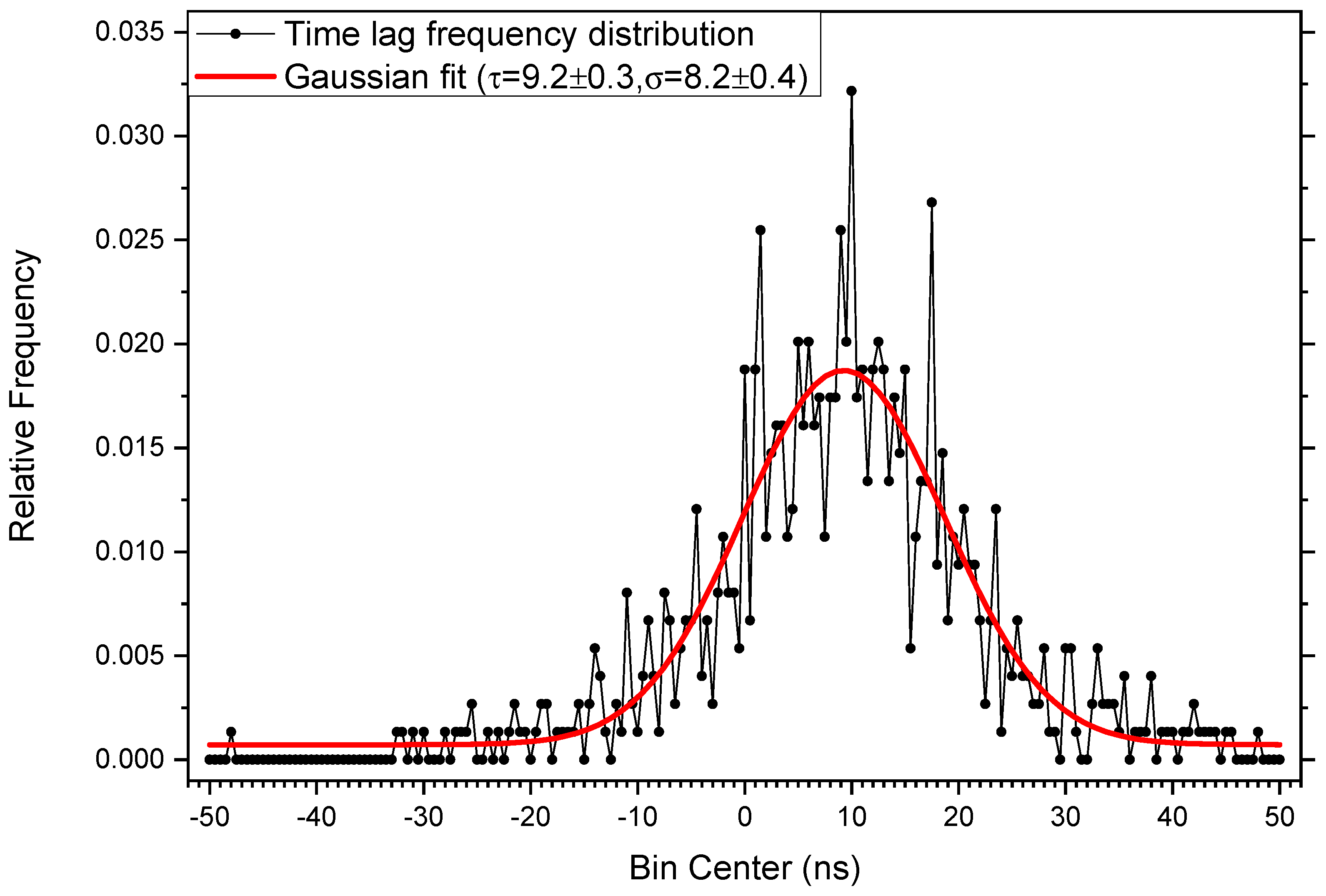 Actuators 13 00086 g005