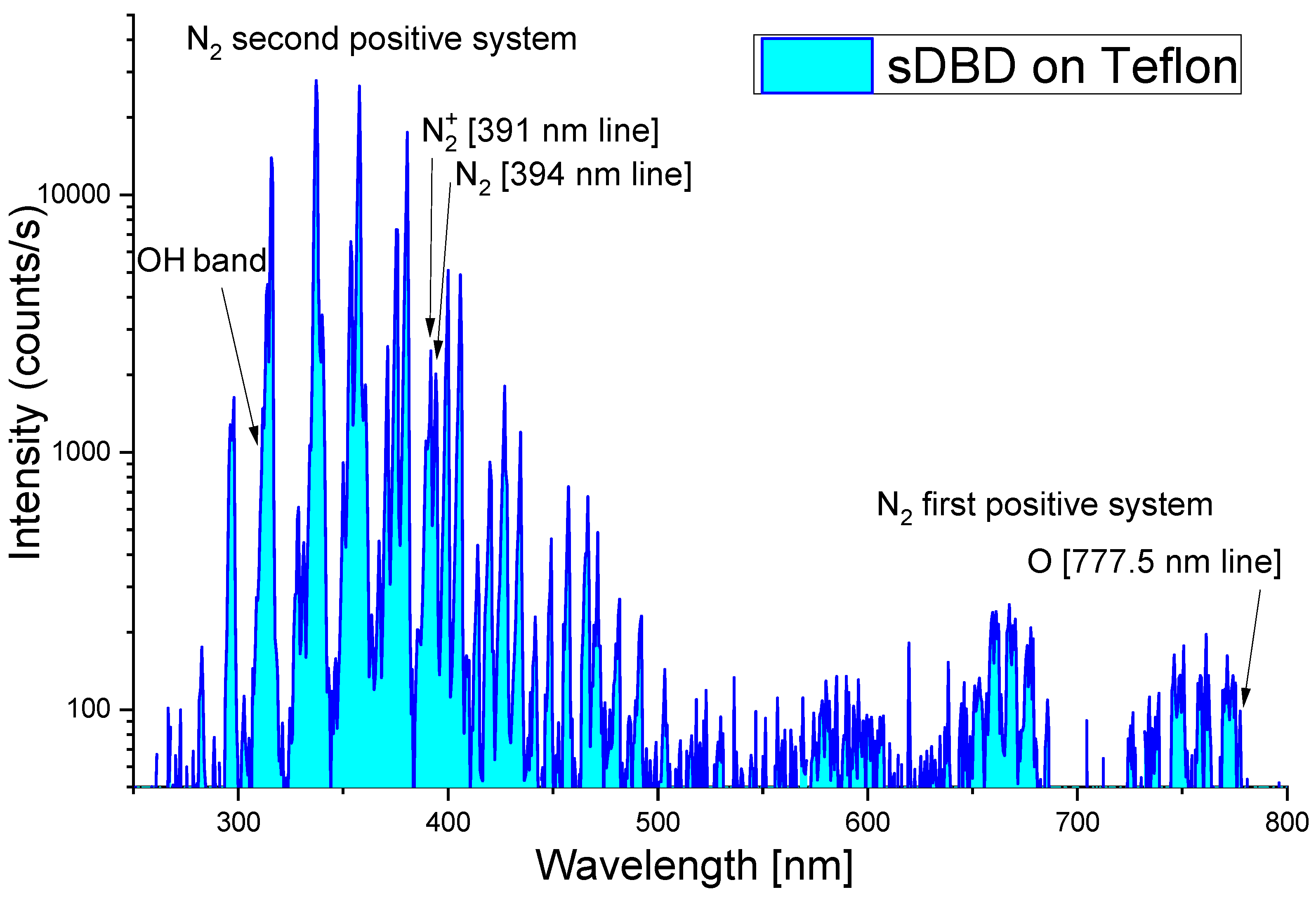 Actuators 13 00086 g007