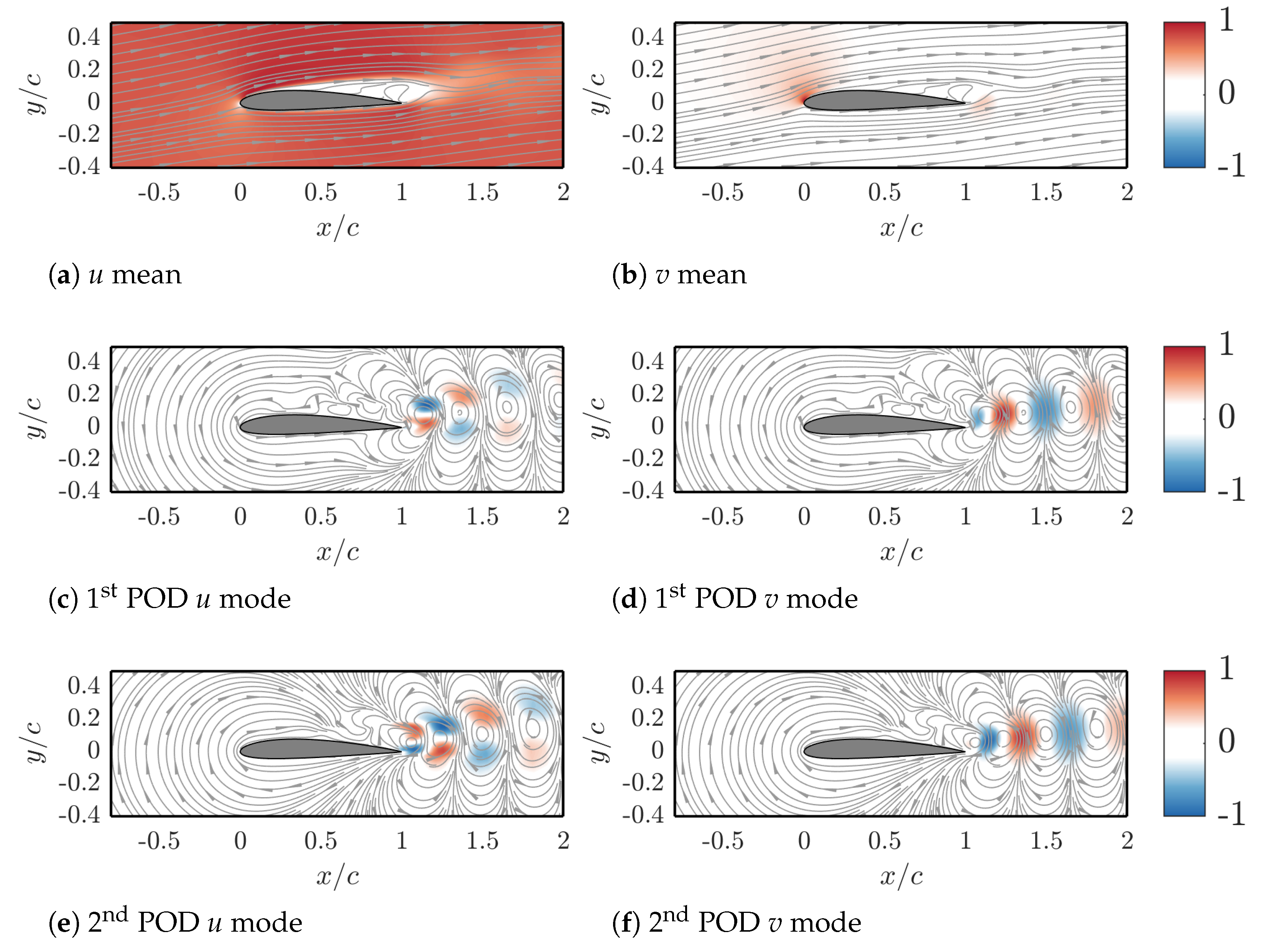 Actuators 13 00088 g003